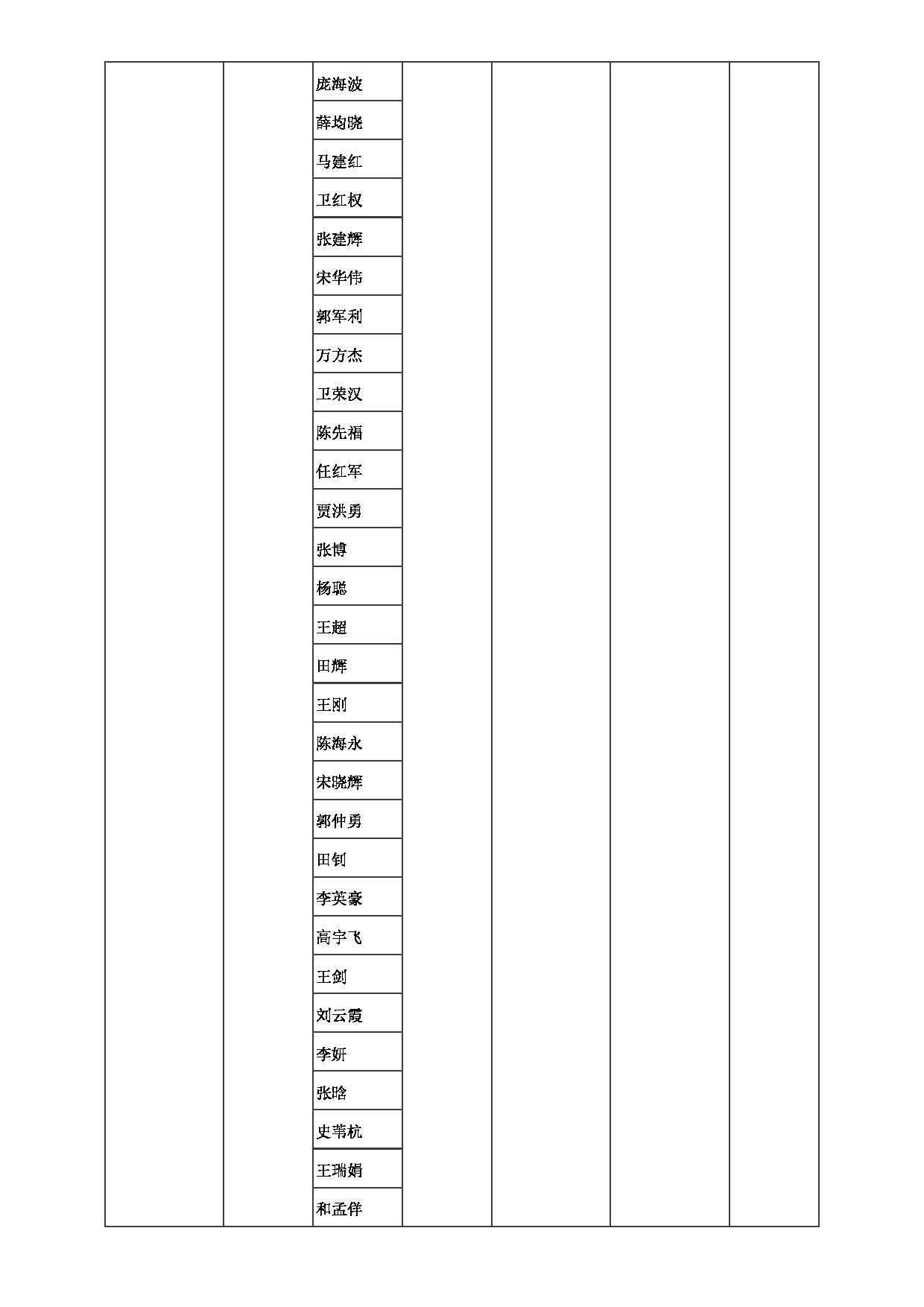 2023招生目录：郑州大学2023年考研  033网络空间安全学院 招生专业目录第5页