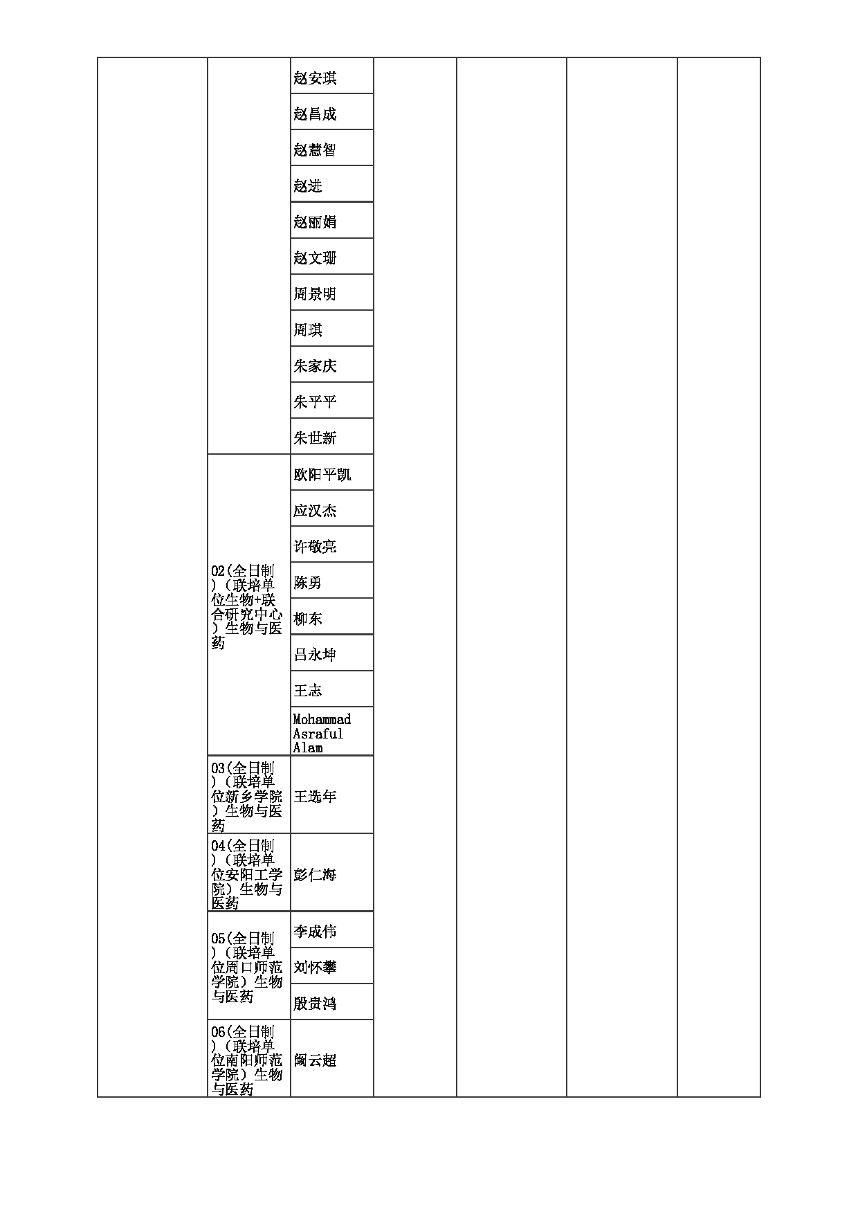 2023招生目录：郑州大学2023年考研  016生命科学学院 招生专业目录第5页