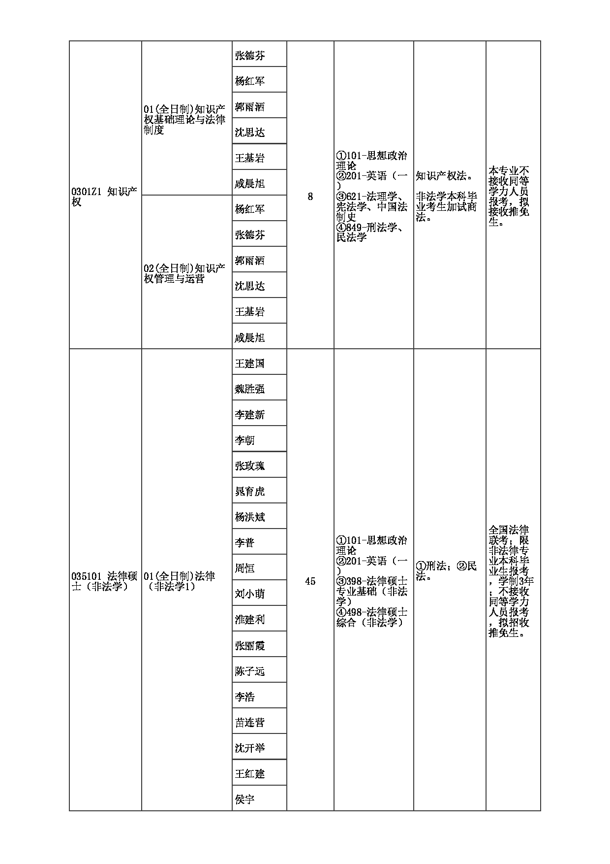 2023招生目录：郑州大学2023年考研  006法学院 招生专业目录第5页