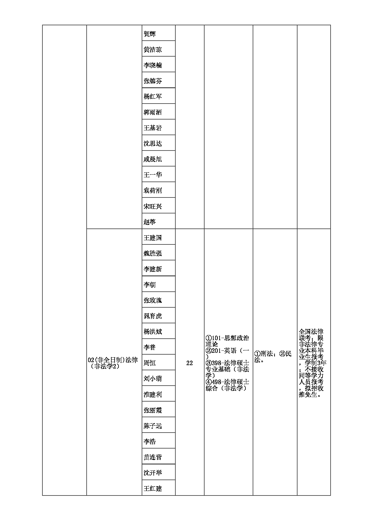 2023招生目录：郑州大学2023年考研  006法学院 招生专业目录第8页