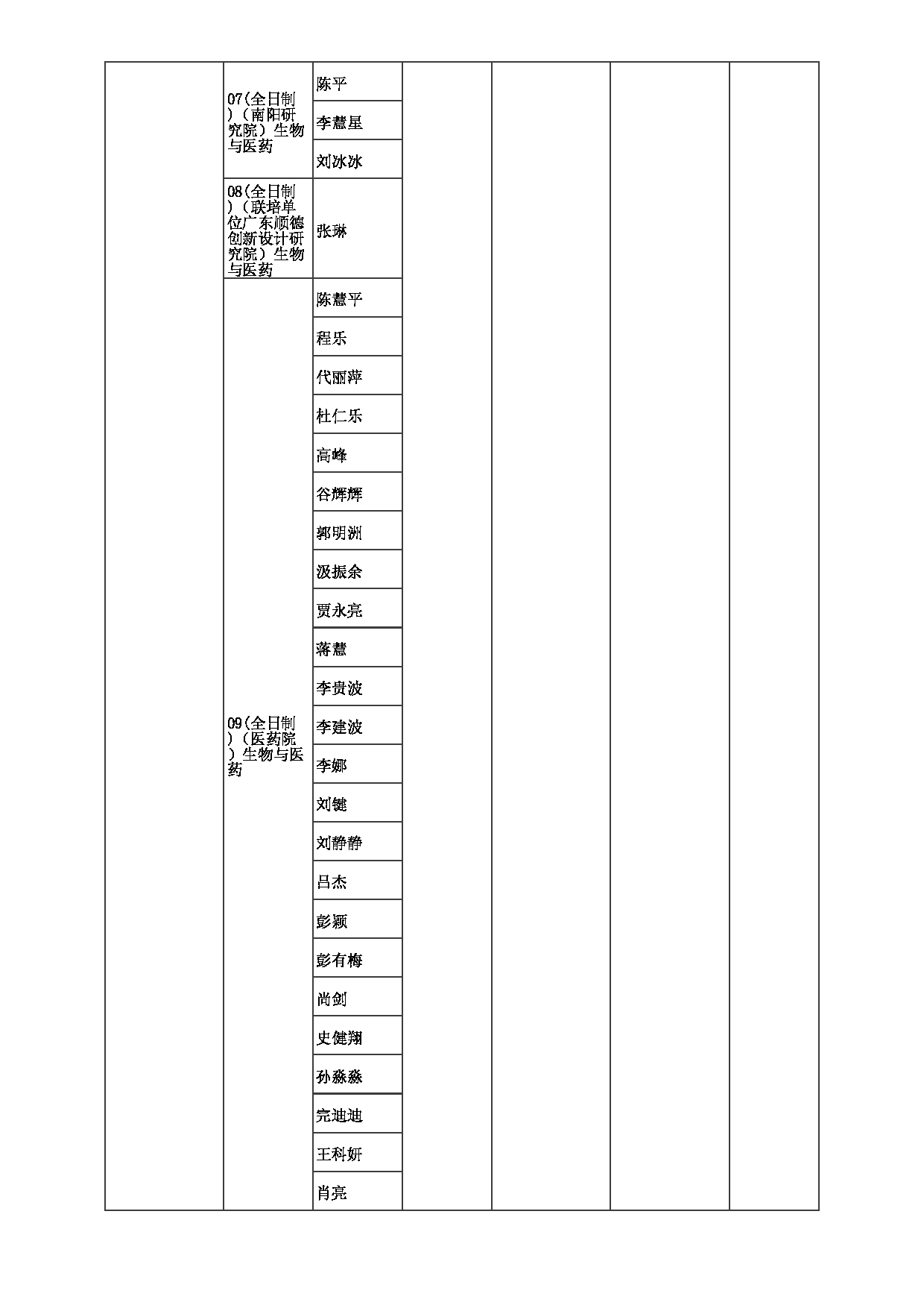 2023招生目录：郑州大学2023年考研  016生命科学学院 招生专业目录第6页