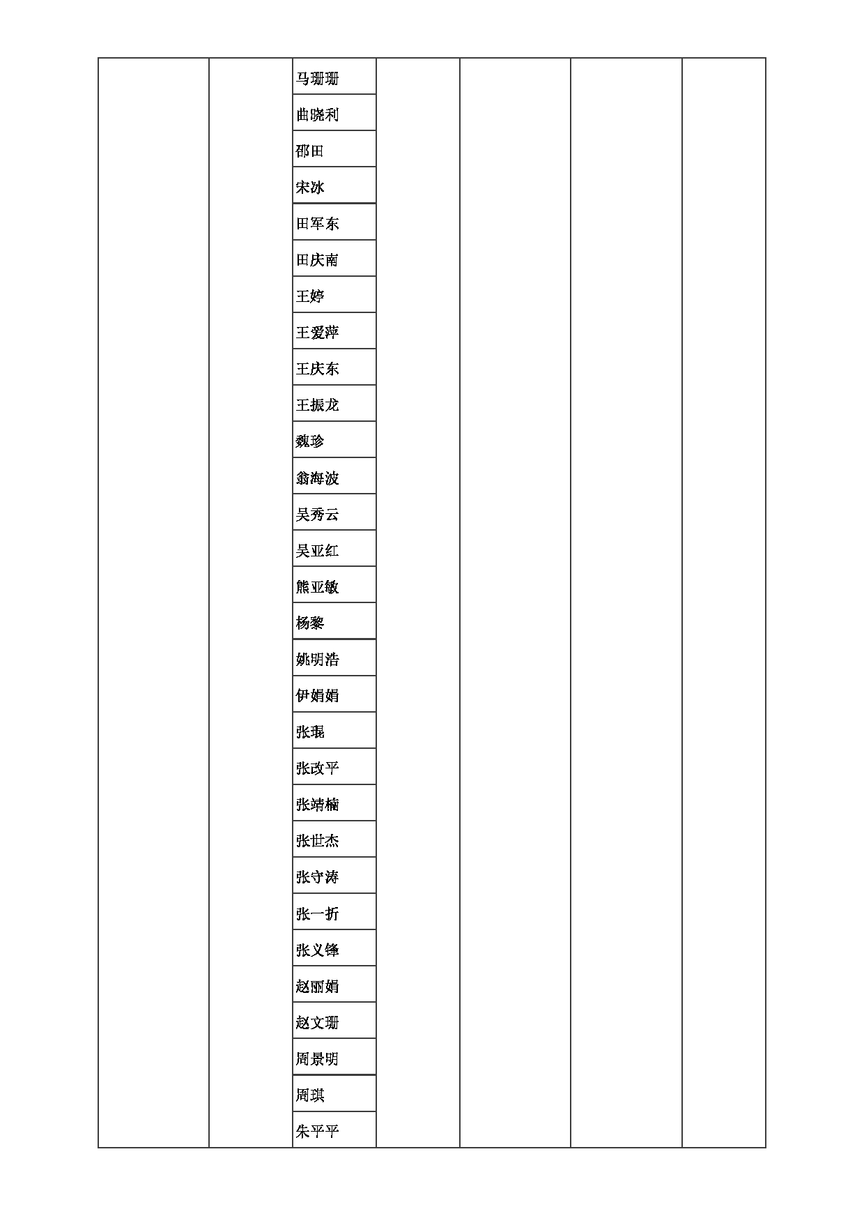 2023招生目录：郑州大学2023年考研  016生命科学学院 招生专业目录第2页