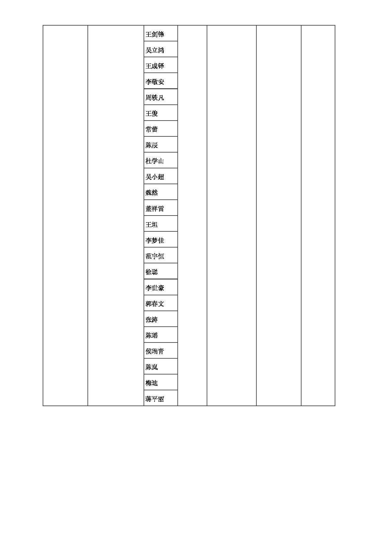 2023招生目录：郑州大学2023年考研  019材料科学与工程学院 招生专业目录第3页