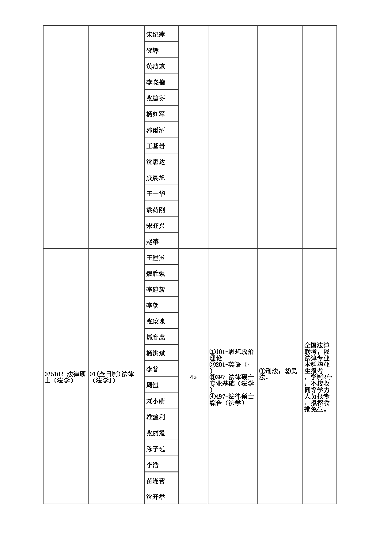 2023招生目录：郑州大学2023年考研  006法学院 招生专业目录第11页