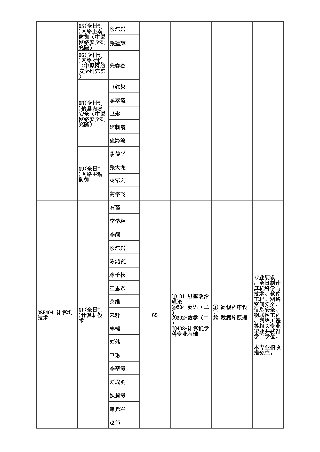 2023招生目录：郑州大学2023年考研  033网络空间安全学院 招生专业目录第4页