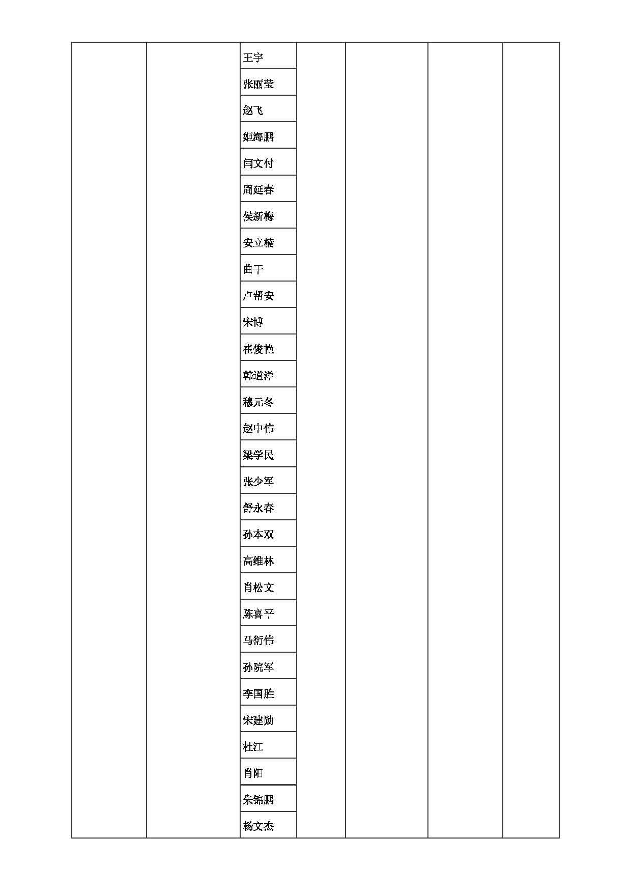 2023招生目录：郑州大学2023年考研  019材料科学与工程学院 招生专业目录第11页