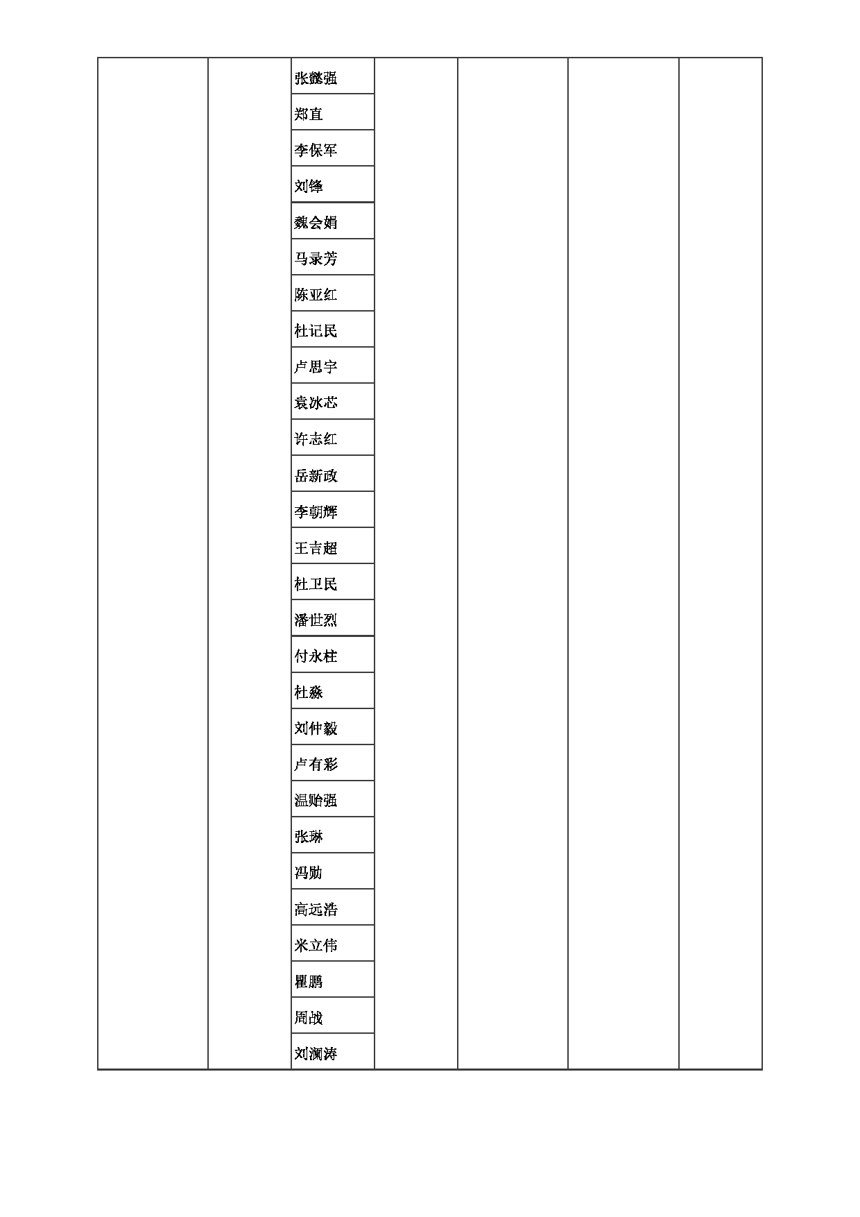 2023招生目录：郑州大学2023年考研  015化学学院 招生专业目录第13页