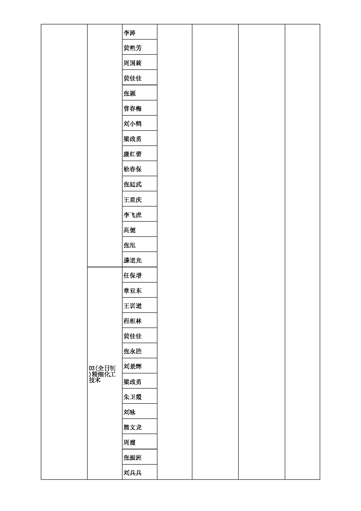 2023招生目录：郑州大学2023年考研  023化工学院 招生专业目录第7页