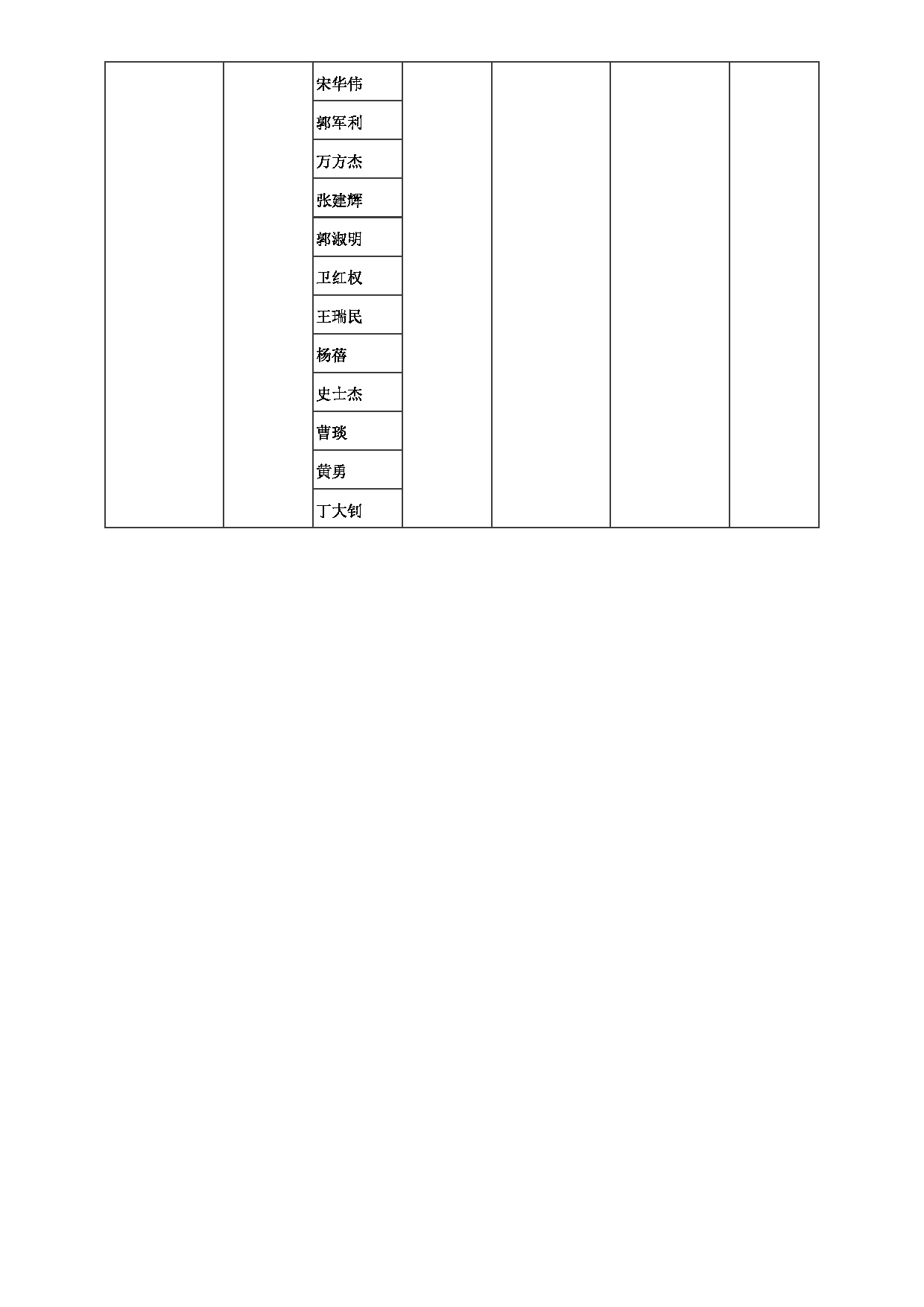 2023招生目录：郑州大学2023年考研  033网络空间安全学院 招生专业目录第7页