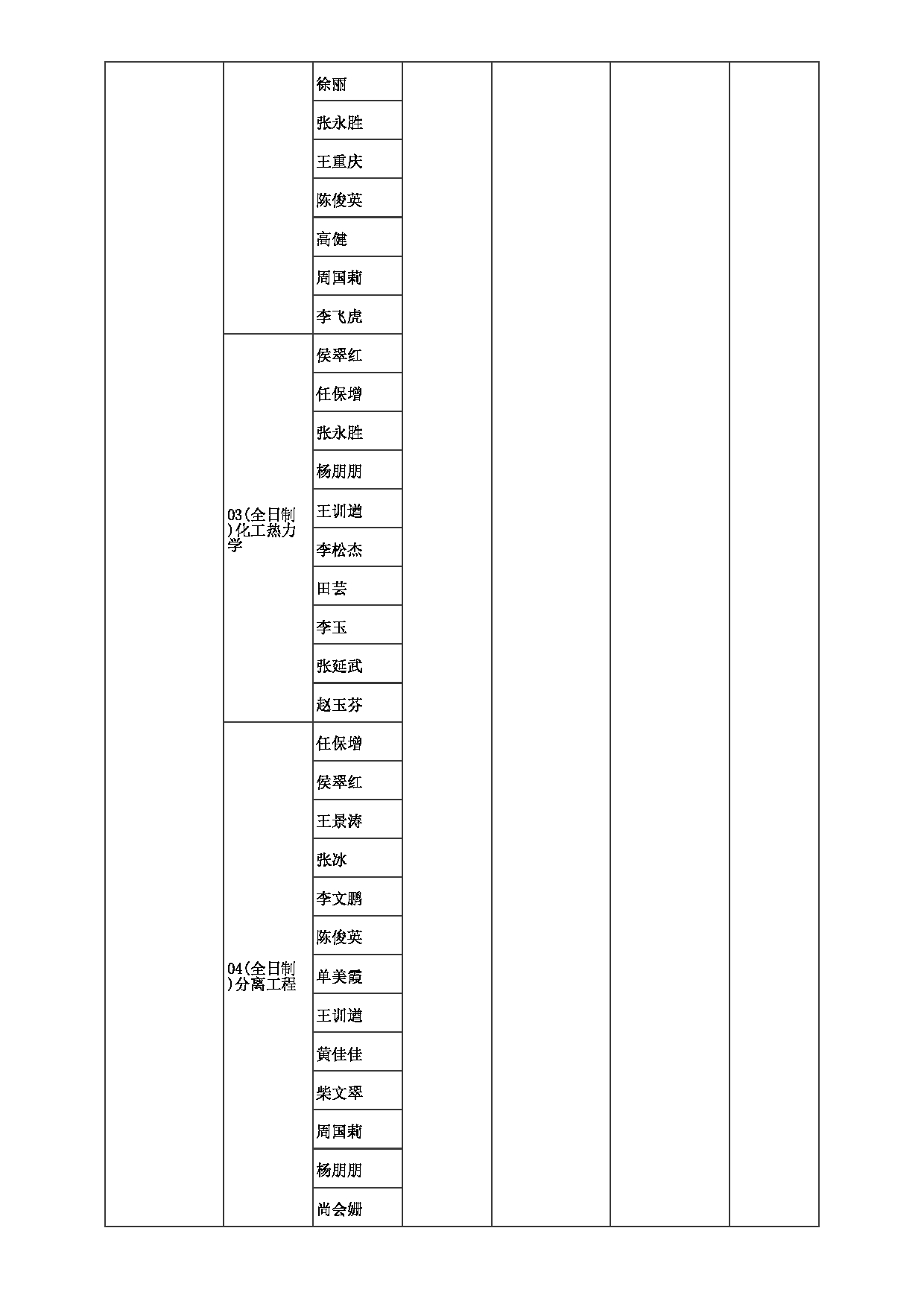 2023招生目录：郑州大学2023年考研  023化工学院 招生专业目录第3页