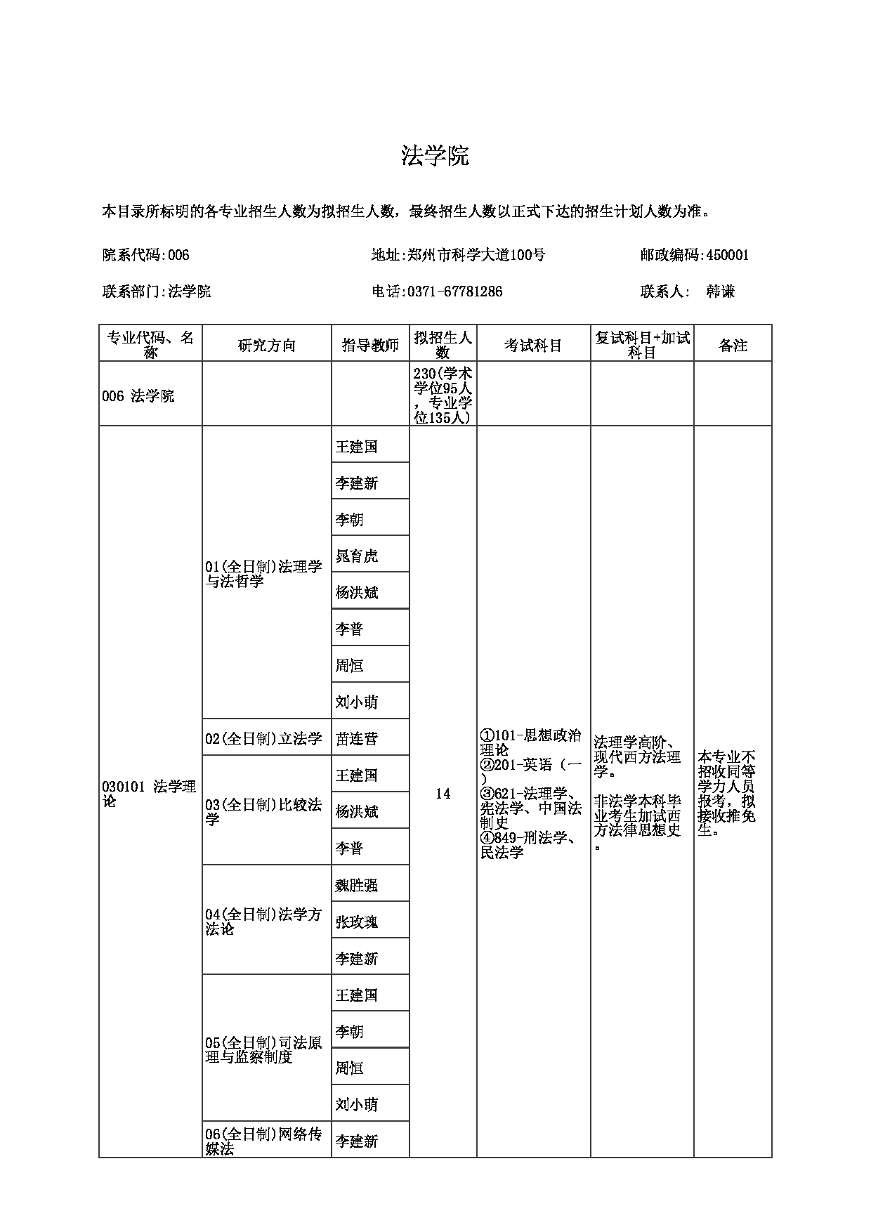 2023招生目录：郑州大学2023年考研  006法学院 招生专业目录第1页