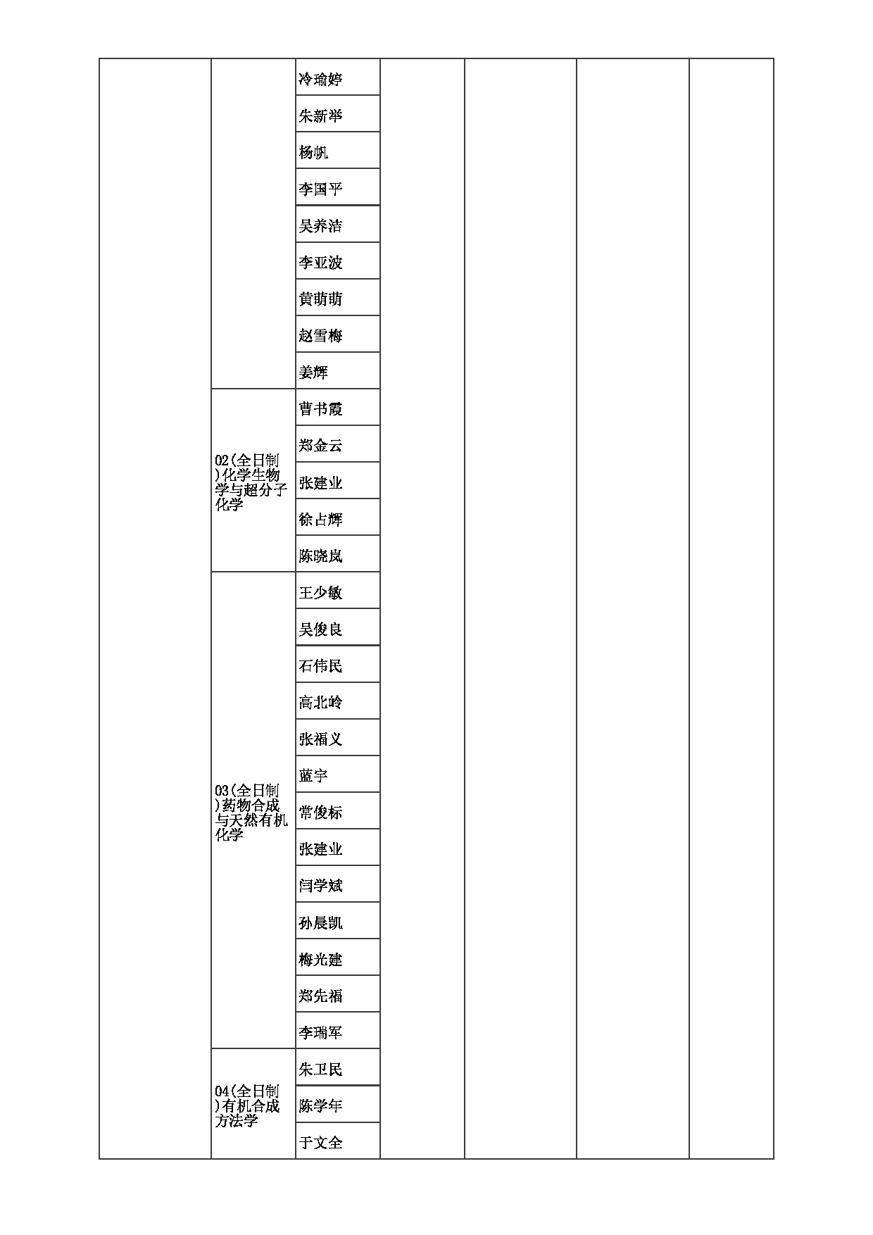 2023招生目录：郑州大学2023年考研  015化学学院 招生专业目录第6页