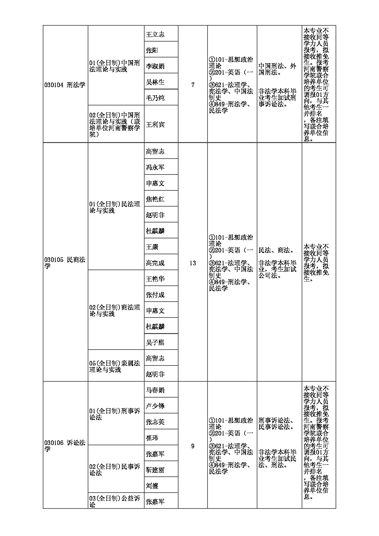 2023招生目录：郑州大学2023年考研  006法学院 招生专业目录第3页