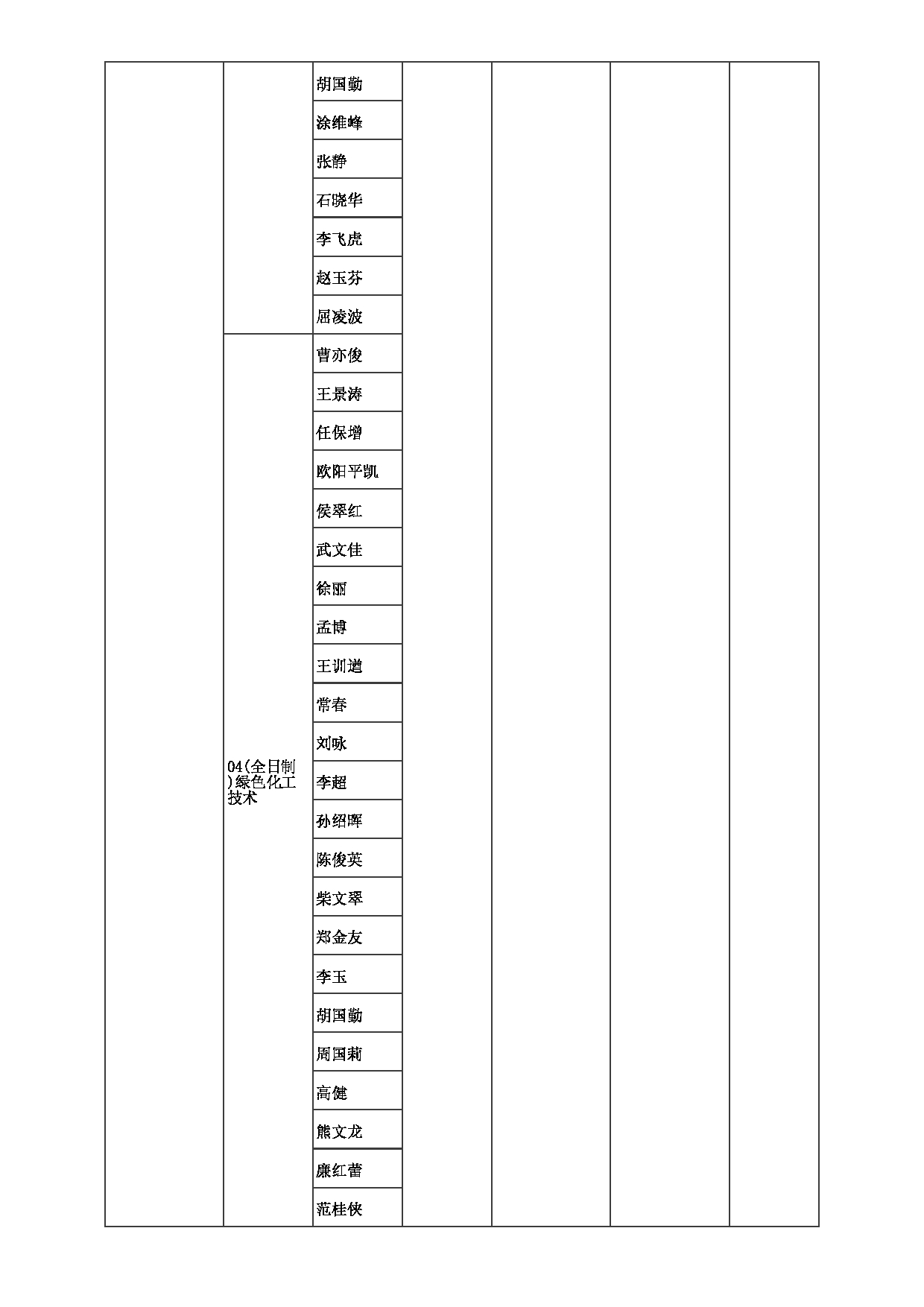 2023招生目录：郑州大学2023年考研  023化工学院 招生专业目录第8页