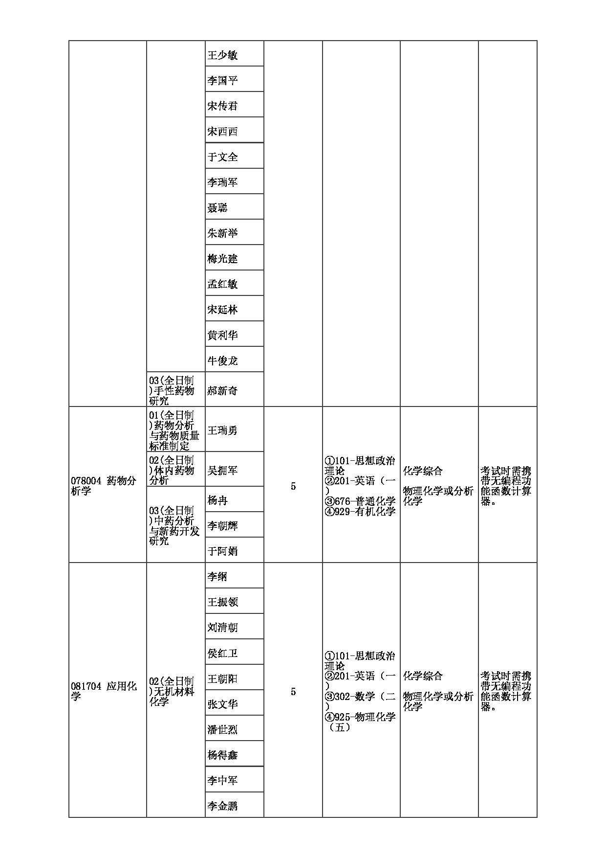 2023招生目录：郑州大学2023年考研  015化学学院 招生专业目录第11页