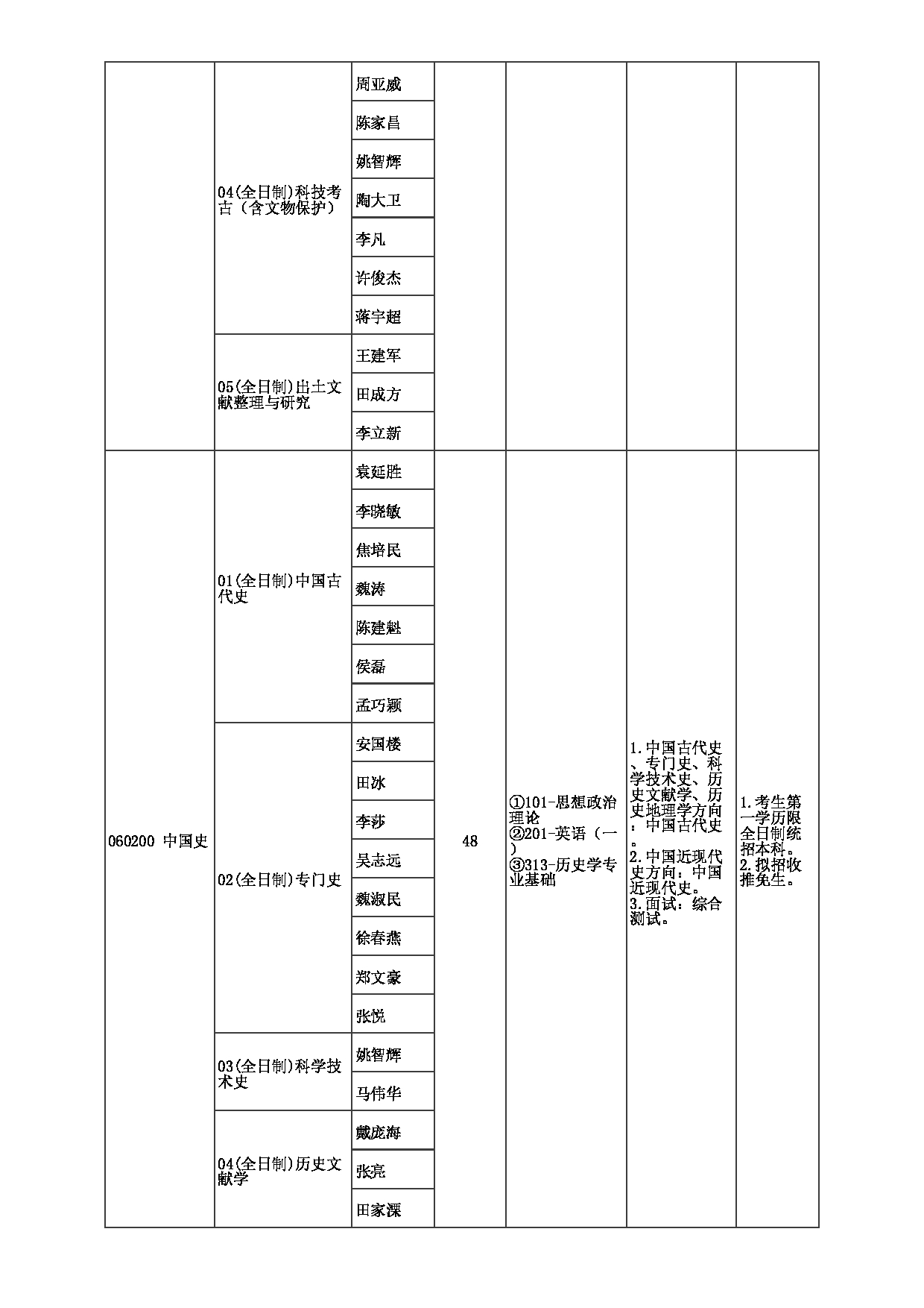 2023招生目录：郑州大学2023年考研  009历史学院 招生专业目录第2页