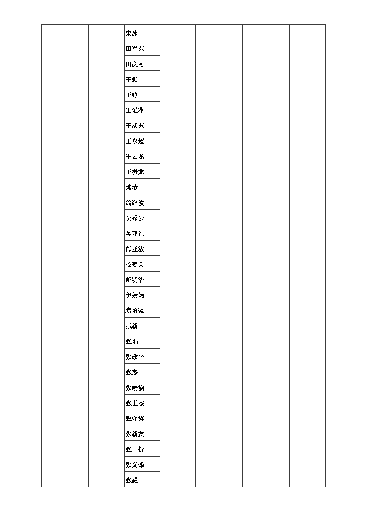 2023招生目录：郑州大学2023年考研  016生命科学学院 招生专业目录第4页