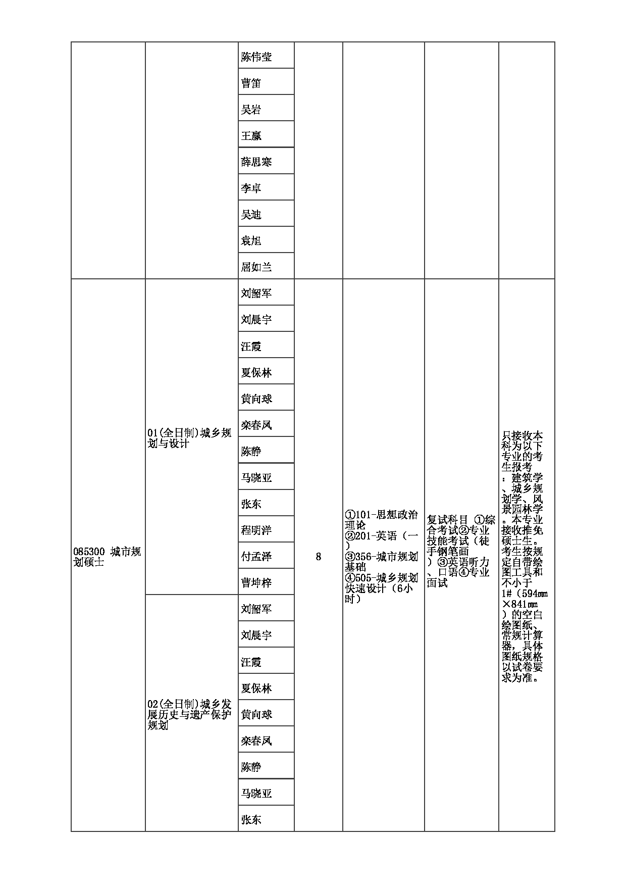 2023招生目录：郑州大学2023年考研  024建筑学院 招生专业目录第8页