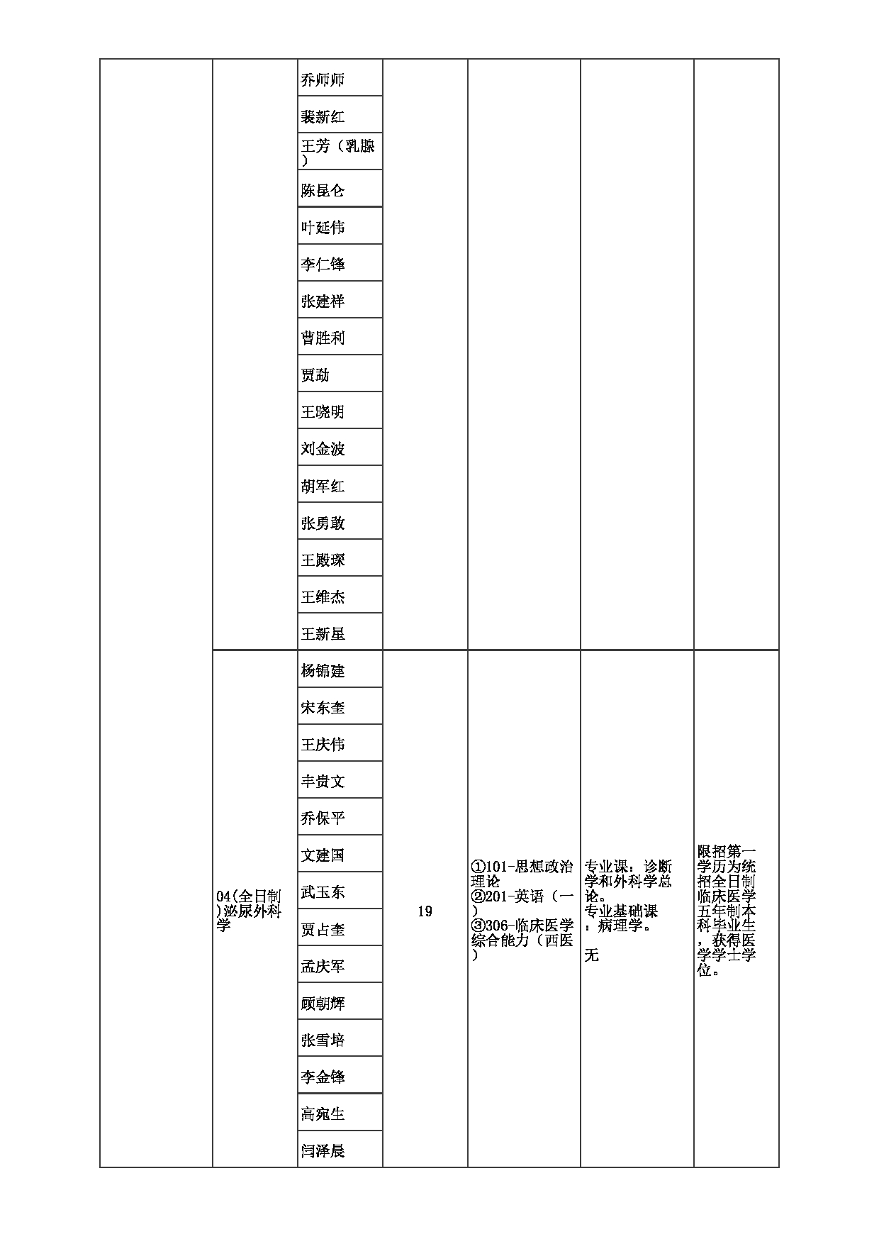 2023招生目录：郑州大学2023年考研  044第一附属医院 招生专业目录第9页