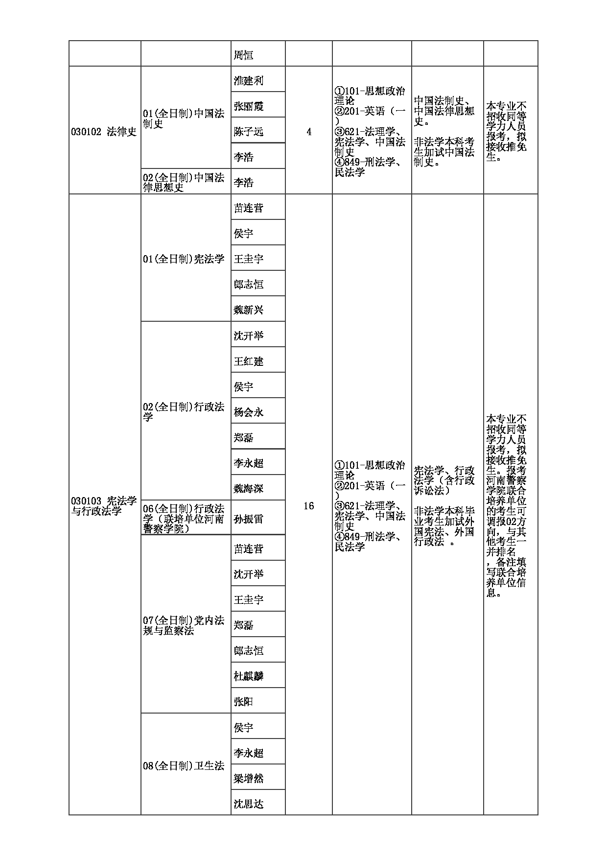 2023招生目录：郑州大学2023年考研  006法学院 招生专业目录第2页