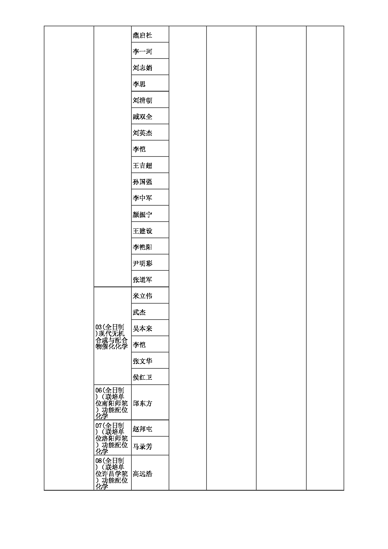 2023招生目录：郑州大学2023年考研  015化学学院 招生专业目录第3页