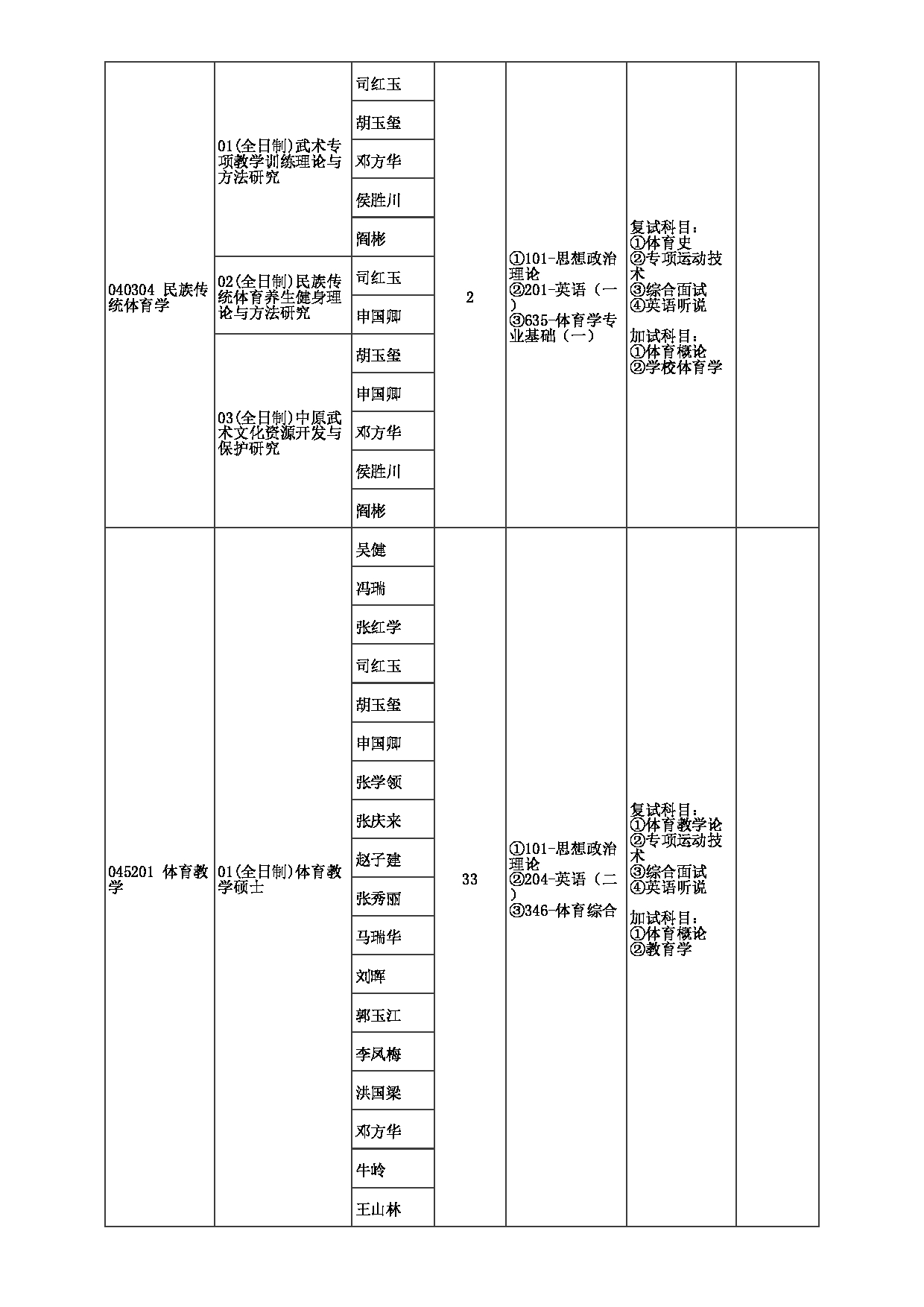 2023招生目录：郑州大学2023年考研  010体育学院（校本部） 招生专业目录第4页