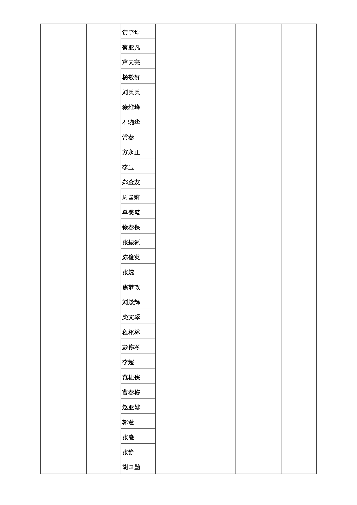 2023招生目录：郑州大学2023年考研  023化工学院 招生专业目录第13页