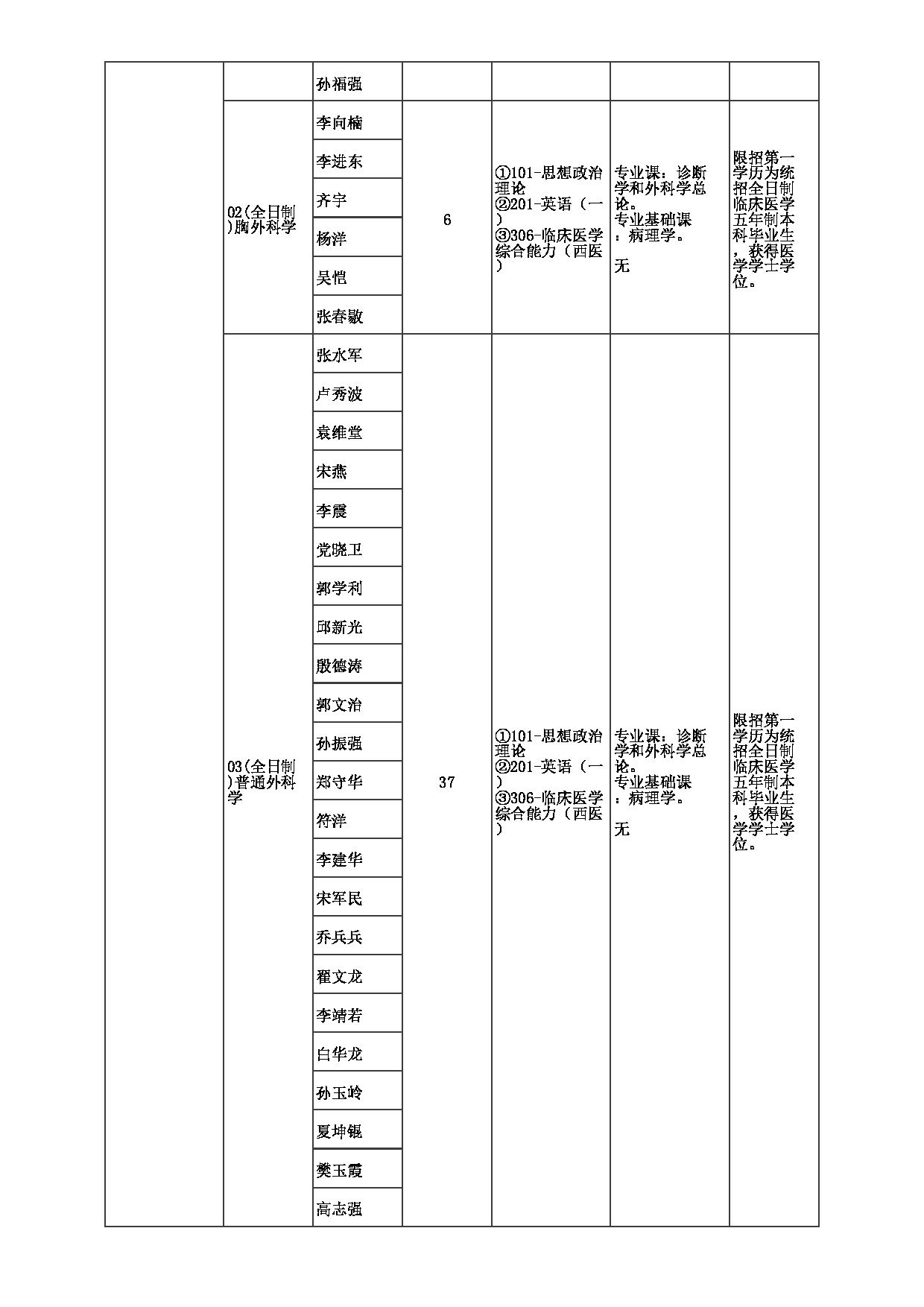 2023招生目录：郑州大学2023年考研  044第一附属医院 招生专业目录第8页