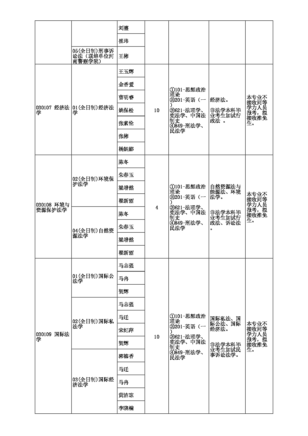 2023招生目录：郑州大学2023年考研  006法学院 招生专业目录第4页