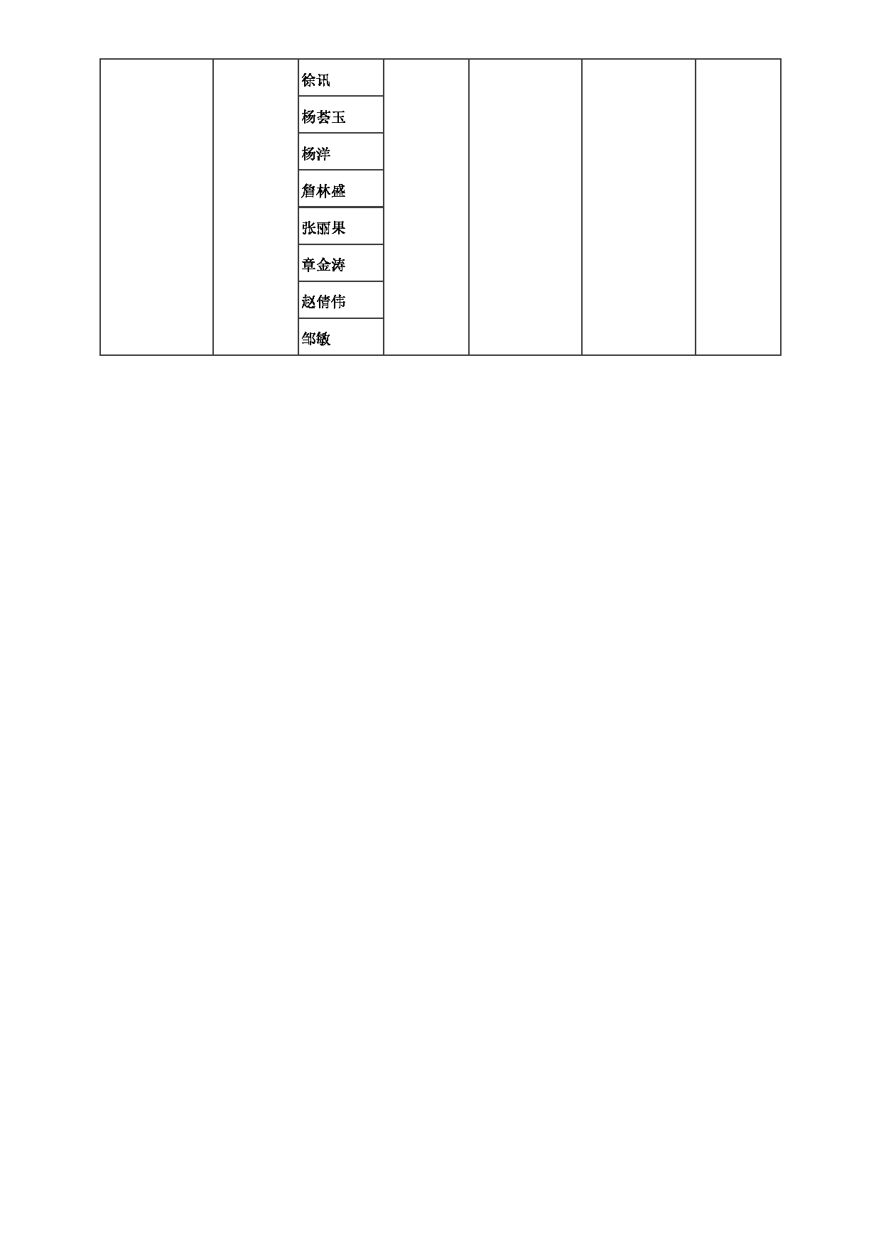 2023招生目录：郑州大学2023年考研  016生命科学学院 招生专业目录第7页