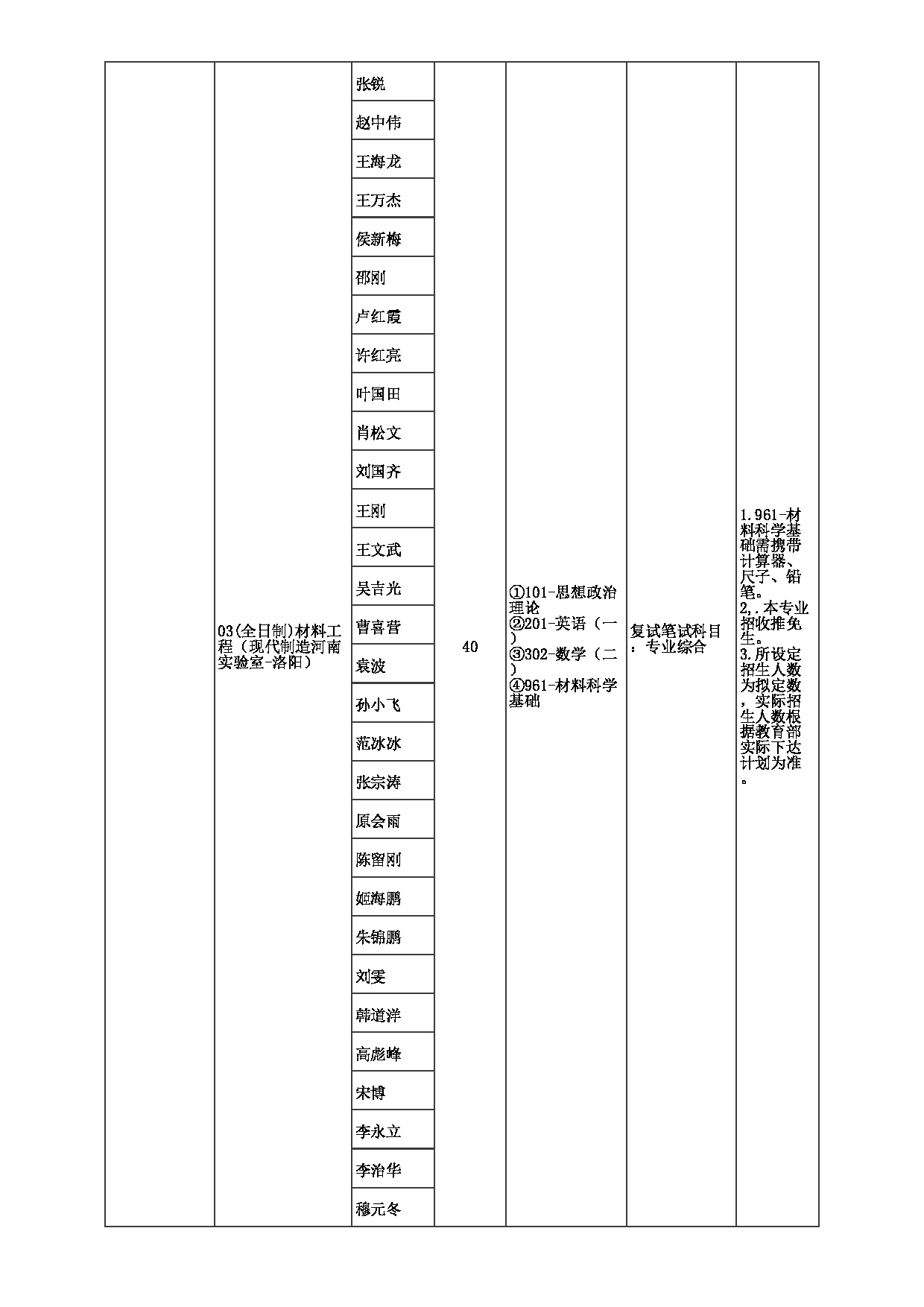 2023招生目录：郑州大学2023年考研  019材料科学与工程学院 招生专业目录第15页