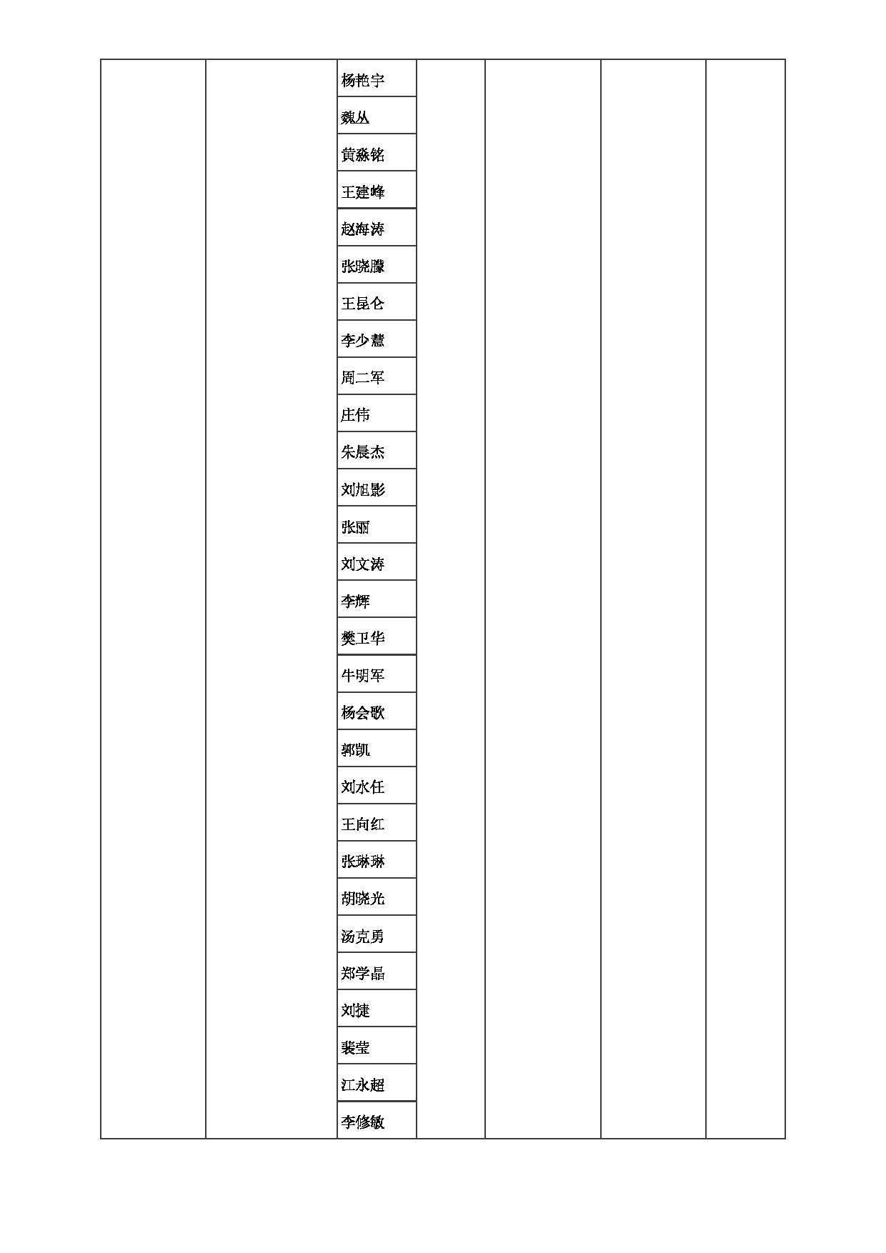 2023招生目录：郑州大学2023年考研  019材料科学与工程学院 招生专业目录第14页