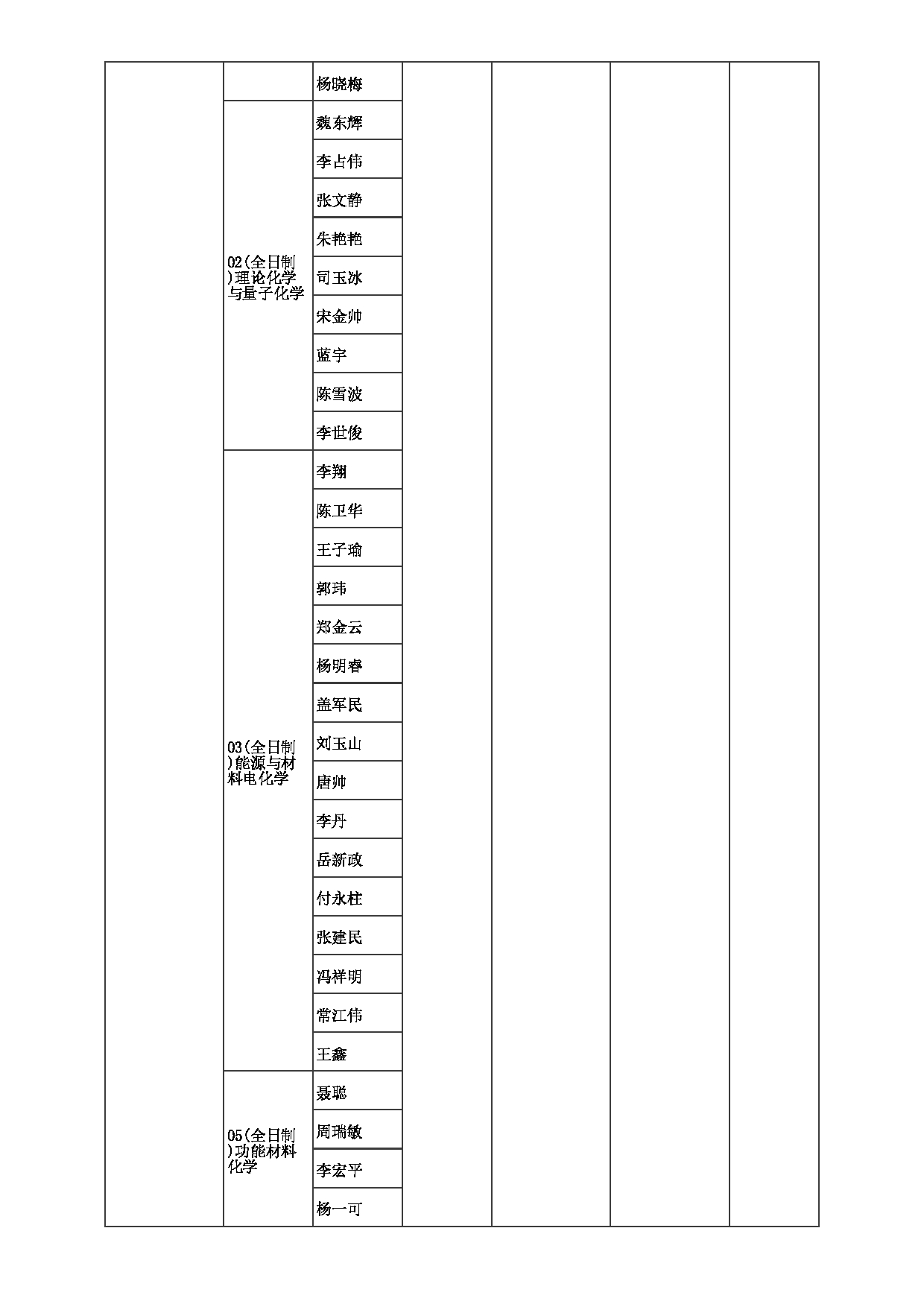 2023招生目录：郑州大学2023年考研  015化学学院 招生专业目录第9页