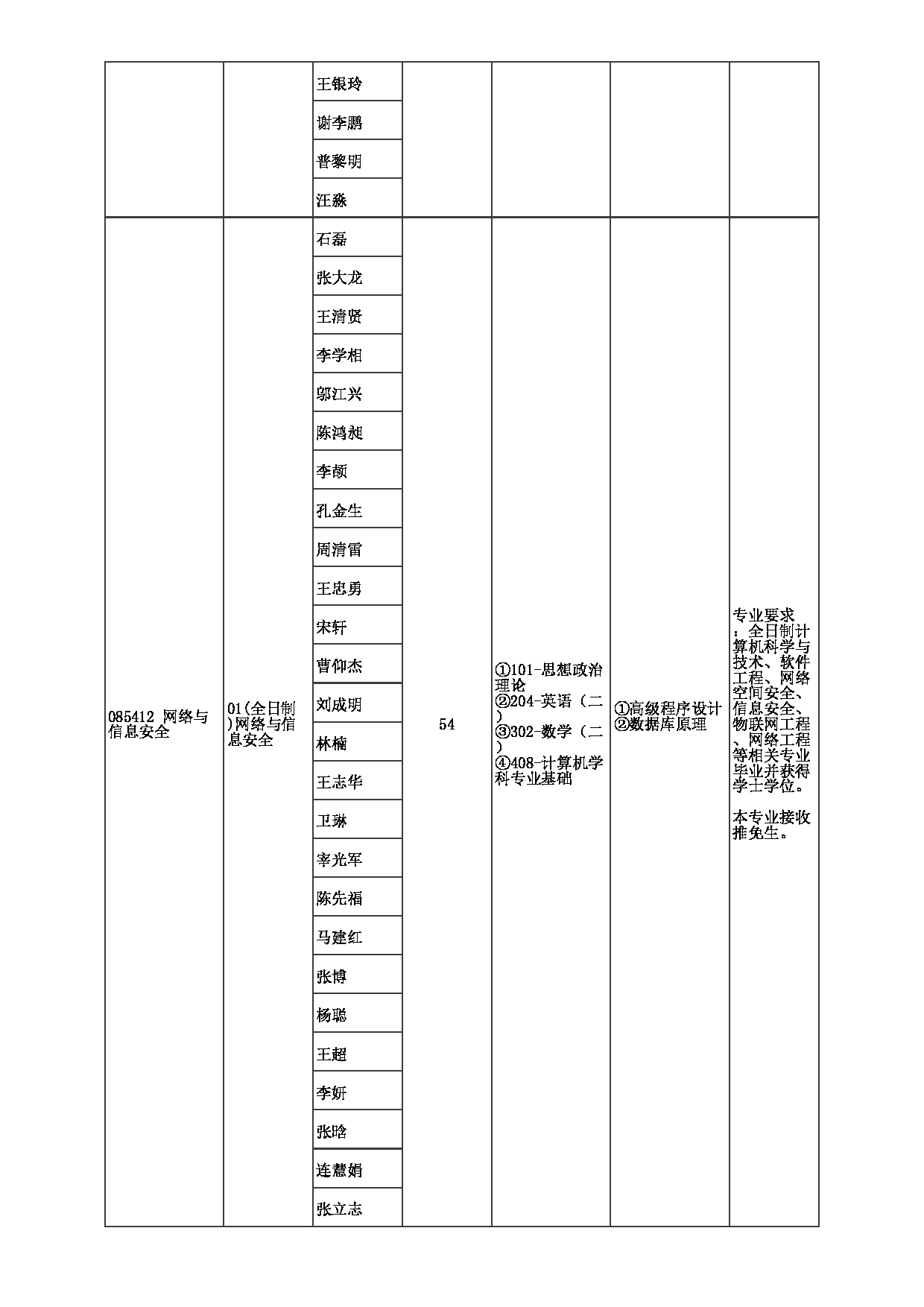 2023招生目录：郑州大学2023年考研  033网络空间安全学院 招生专业目录第6页