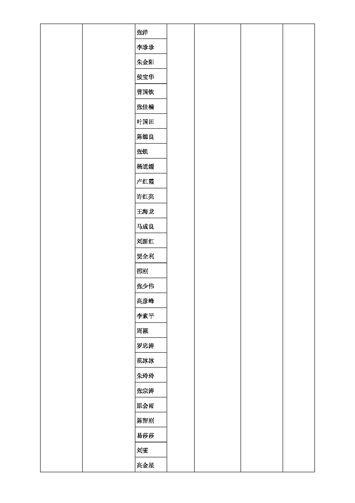 2023招生目录：郑州大学2023年考研  019材料科学与工程学院 招生专业目录第10页