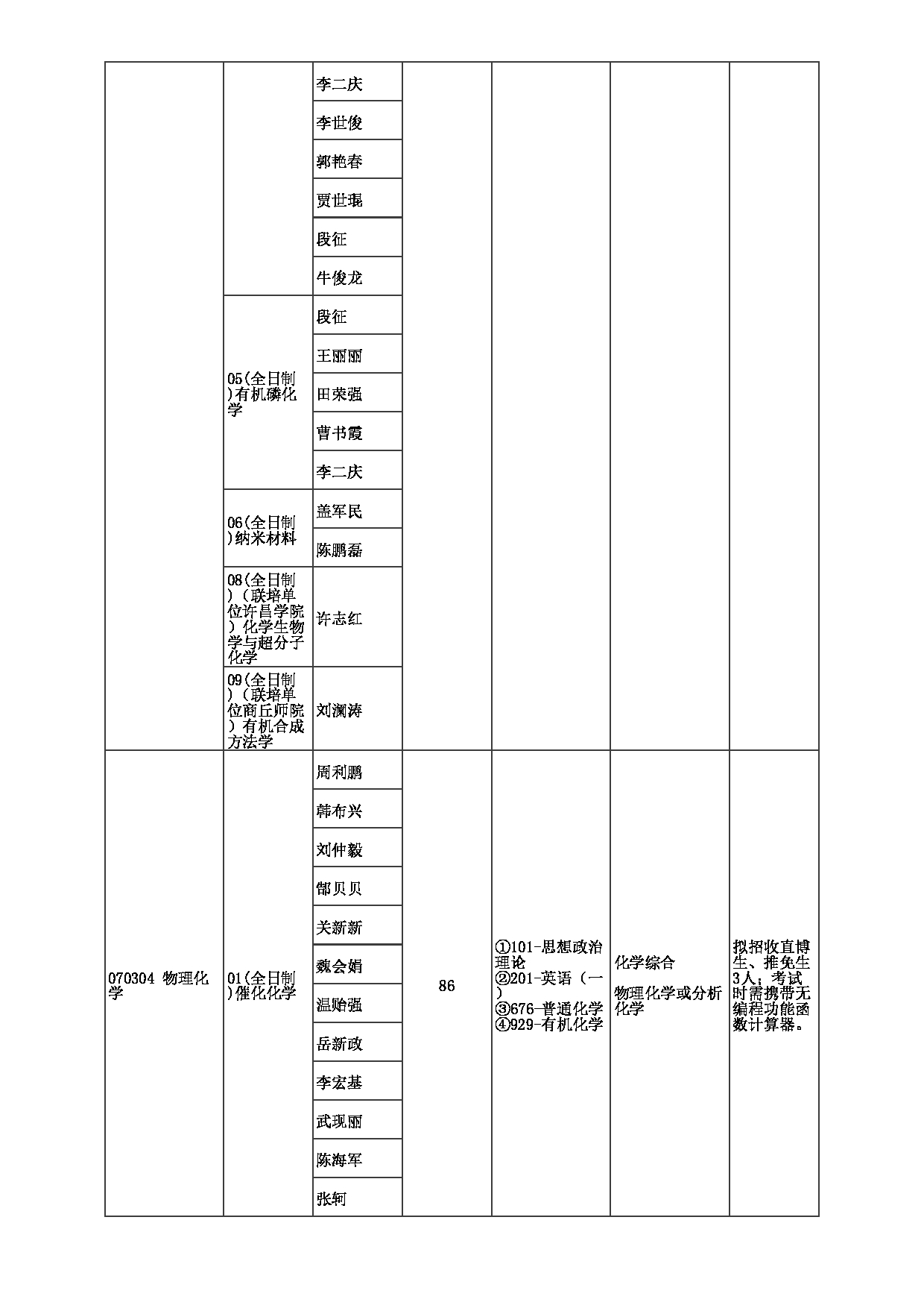 2023招生目录：郑州大学2023年考研  015化学学院 招生专业目录第8页