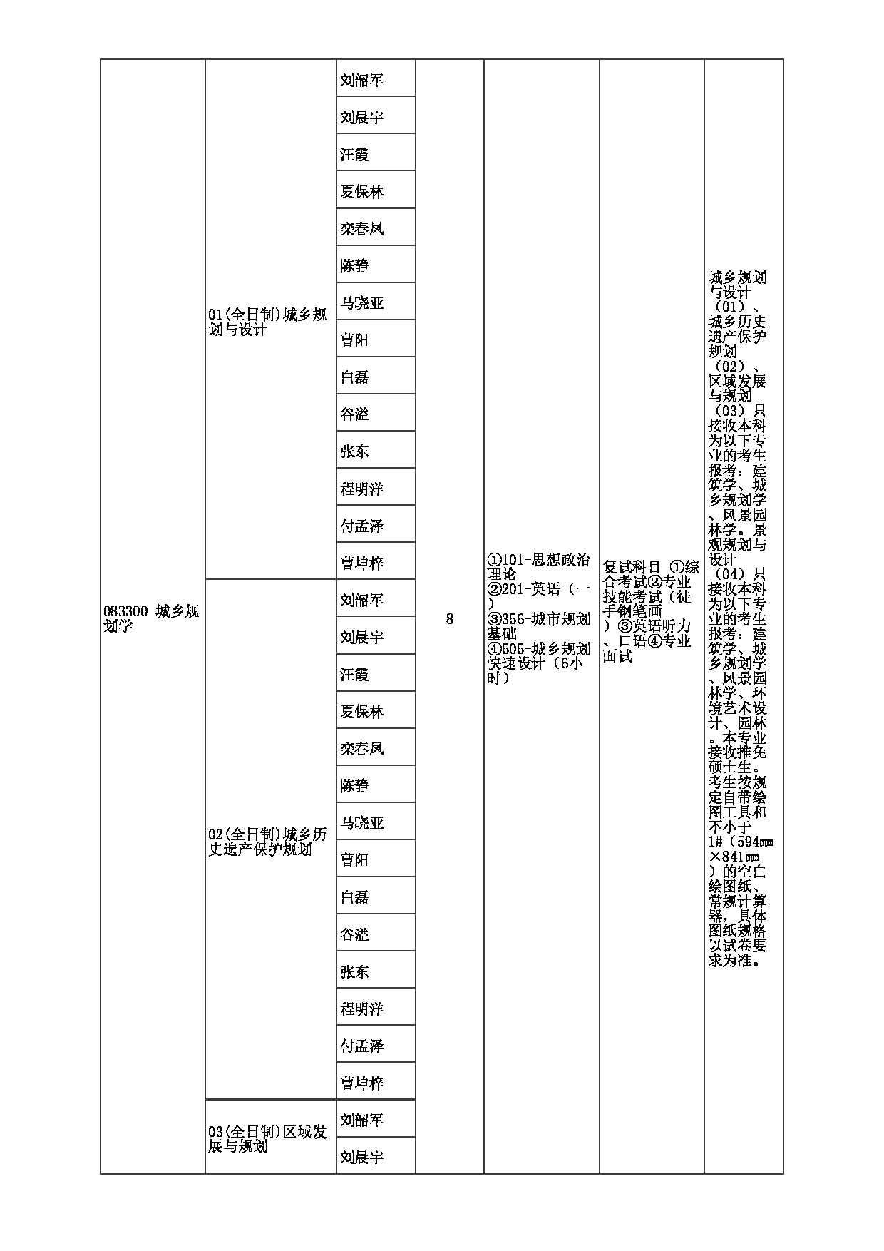 2023招生目录：郑州大学2023年考研  024建筑学院 招生专业目录第4页