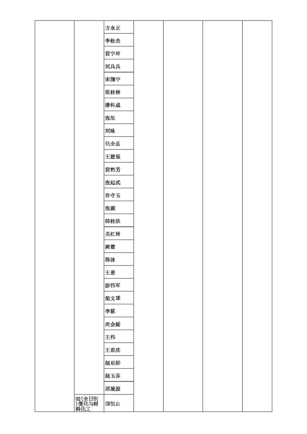 2023招生目录：郑州大学2023年考研  023化工学院 招生专业目录第5页