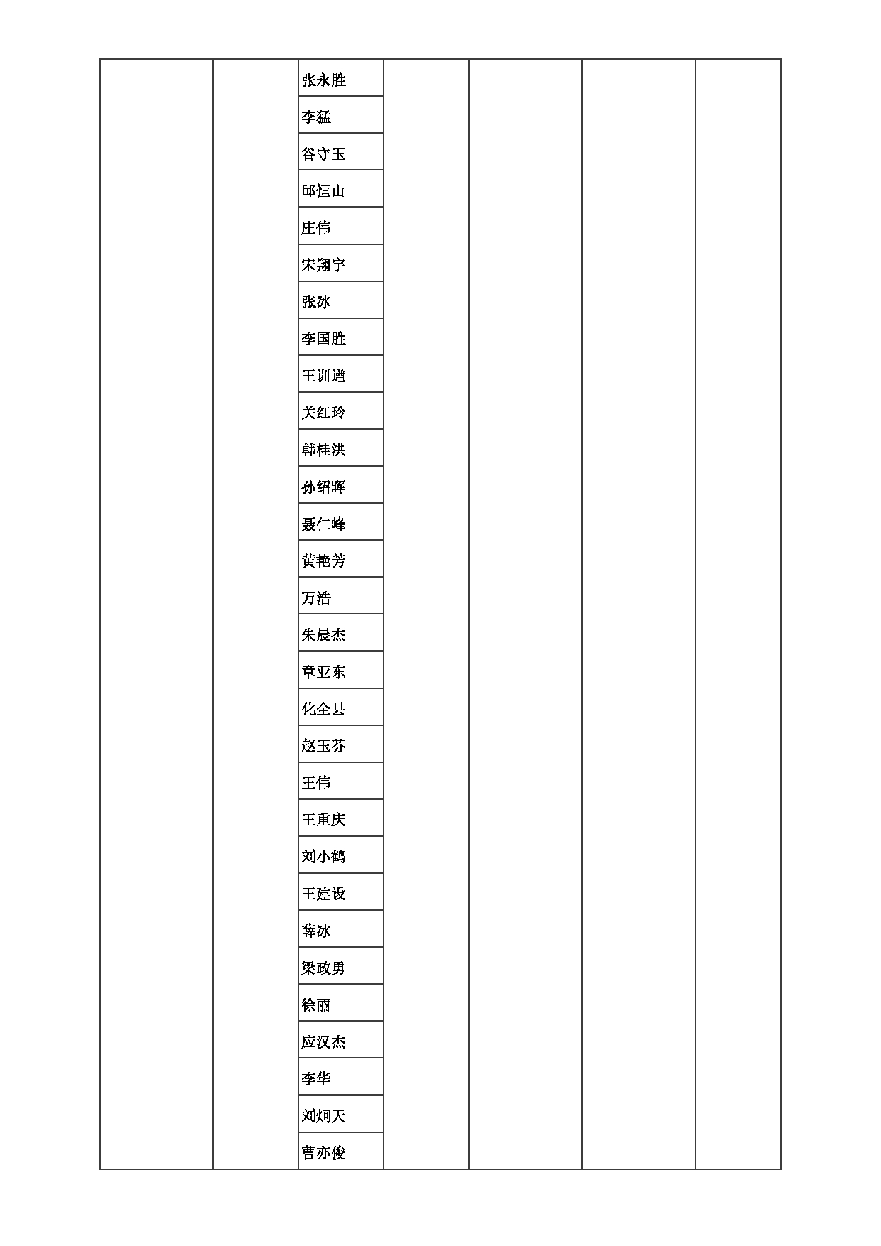 2023招生目录：郑州大学2023年考研  023化工学院 招生专业目录第14页