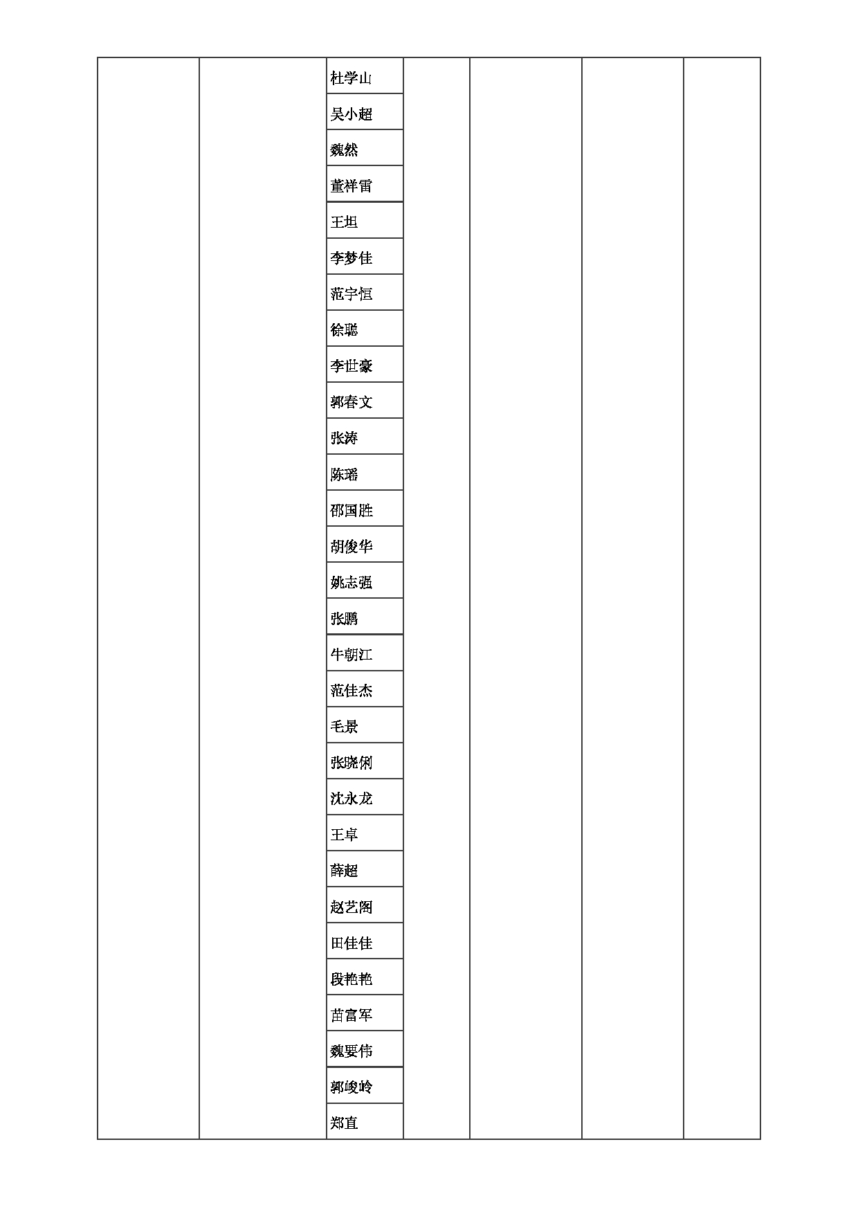 2023招生目录：郑州大学2023年考研  019材料科学与工程学院 招生专业目录第9页