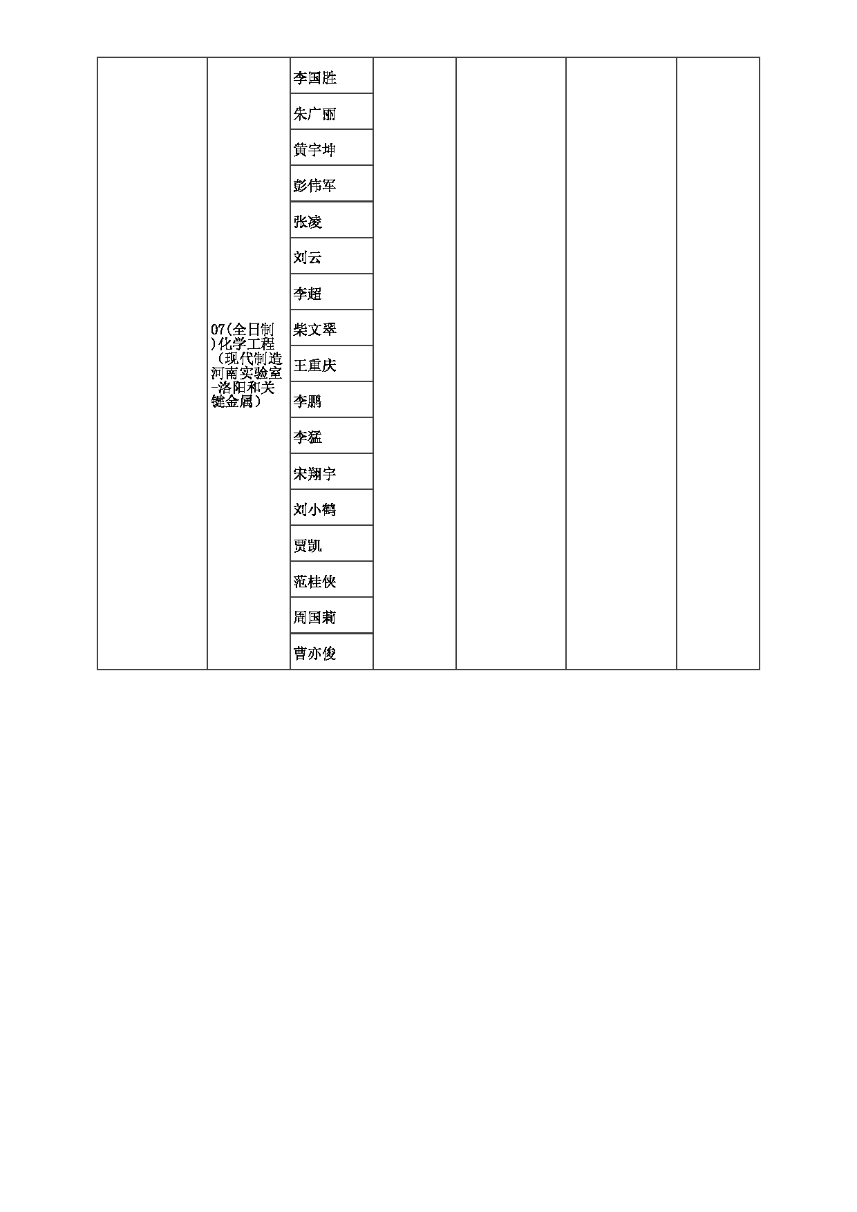 2023招生目录：郑州大学2023年考研  023化工学院 招生专业目录第16页