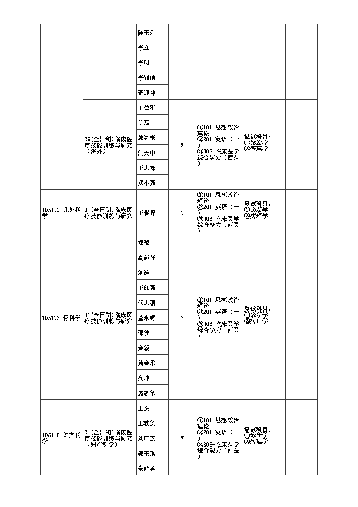 2023招生目录：郑州大学2023年考研  052人民医院 招生专业目录第5页