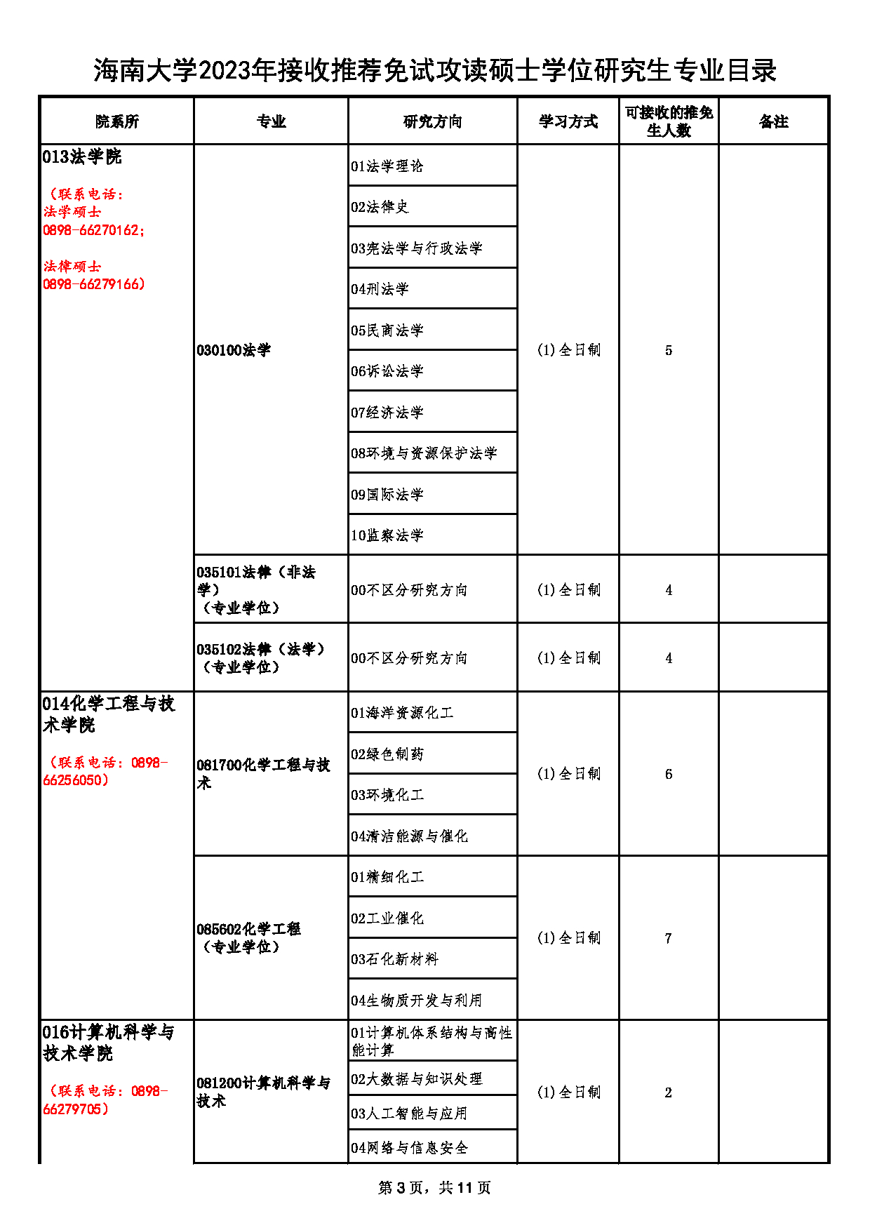 2023招生目录：海南大学2023年接收推荐免试攻读硕士学位研究生专业目录第3页