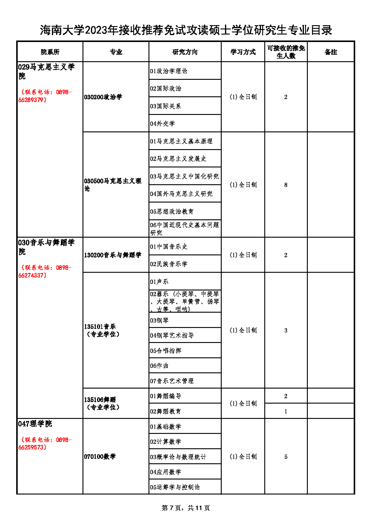 2023招生目录：海南大学2023年接收推荐免试攻读硕士学位研究生专业目录第7页