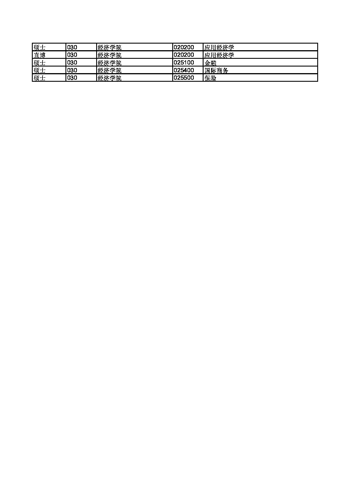 2023招生目录：广西大学2023年招收推荐免试硕士研究生（直博）专业目录第3页