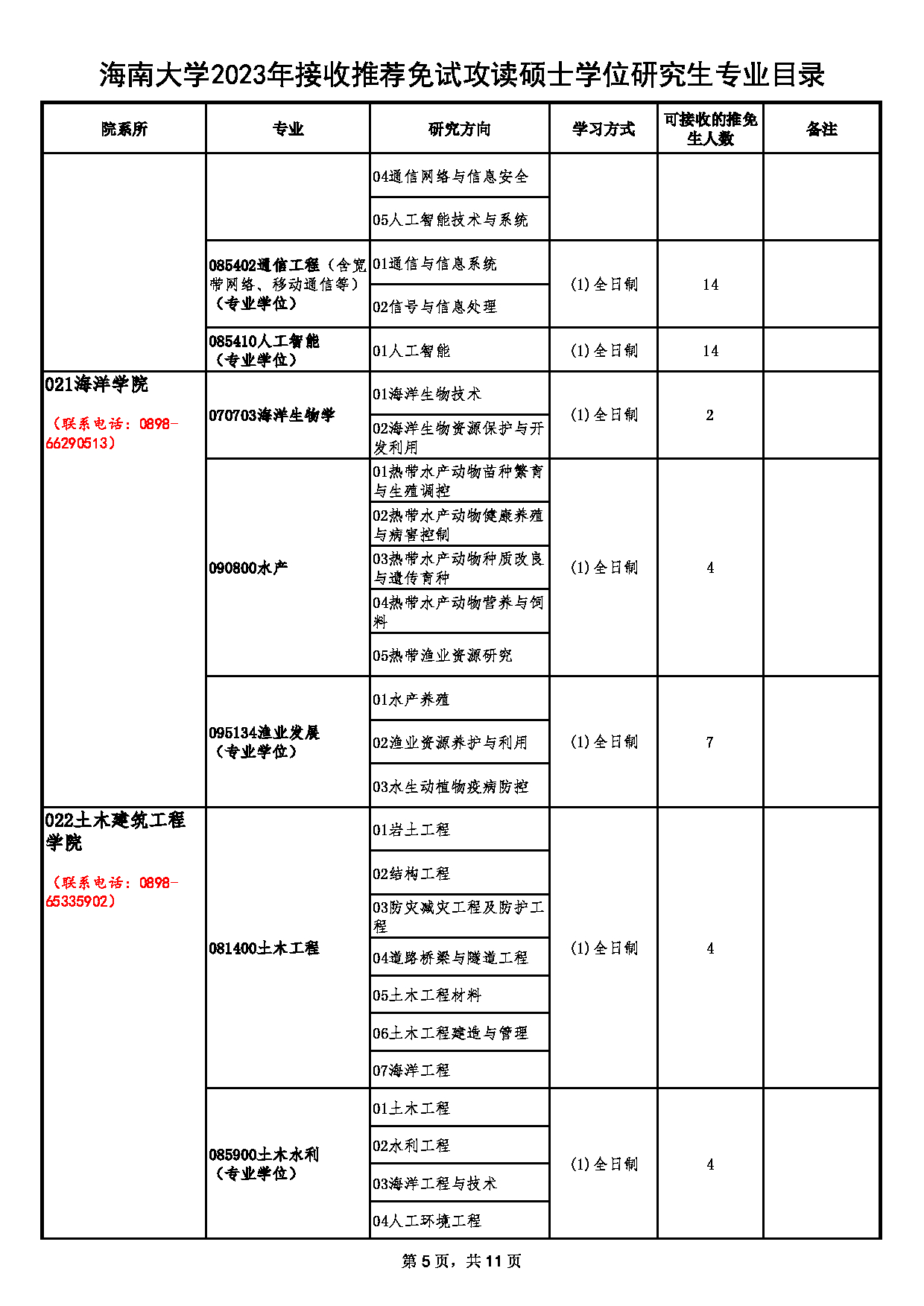 2023招生目录：海南大学2023年接收推荐免试攻读硕士学位研究生专业目录第5页