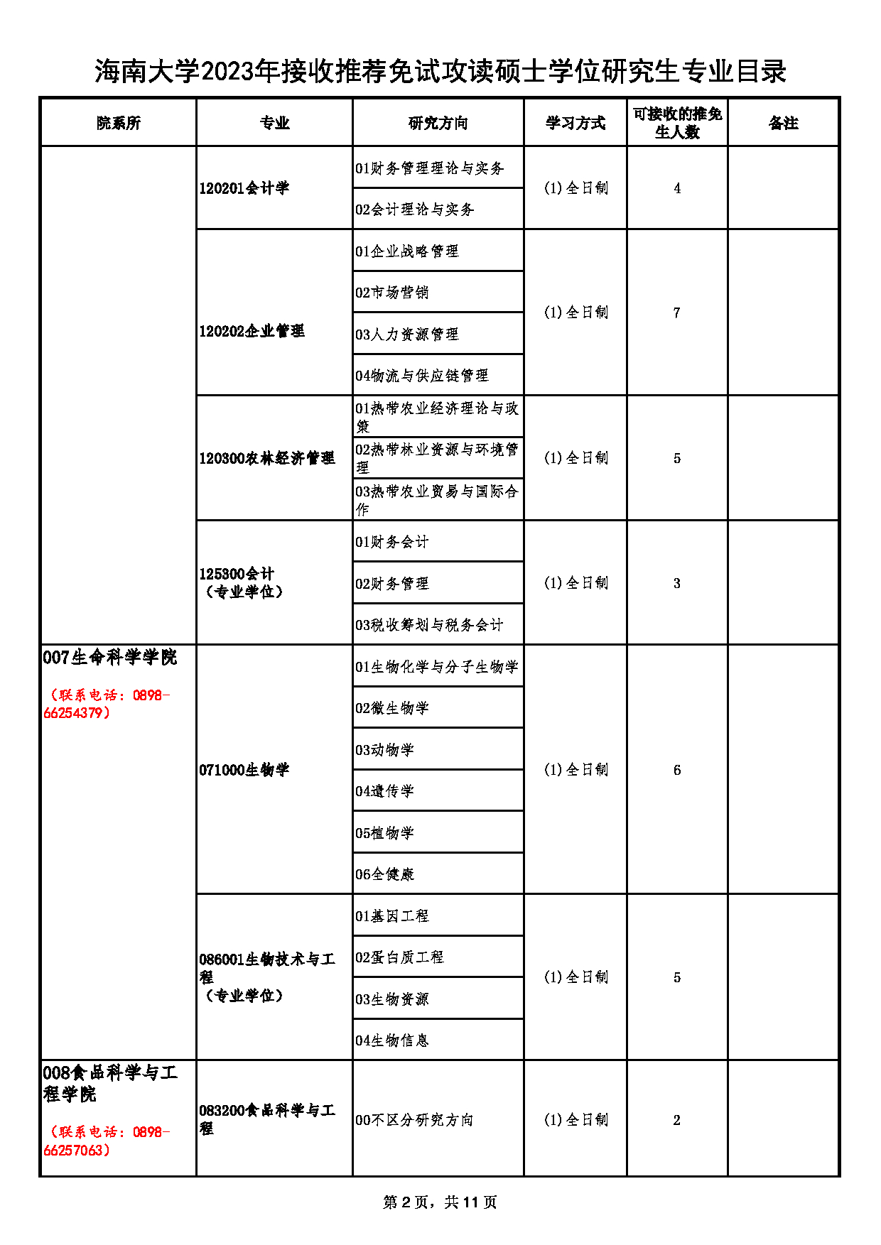 2023招生目录：海南大学2023年接收推荐免试攻读硕士学位研究生专业目录第2页