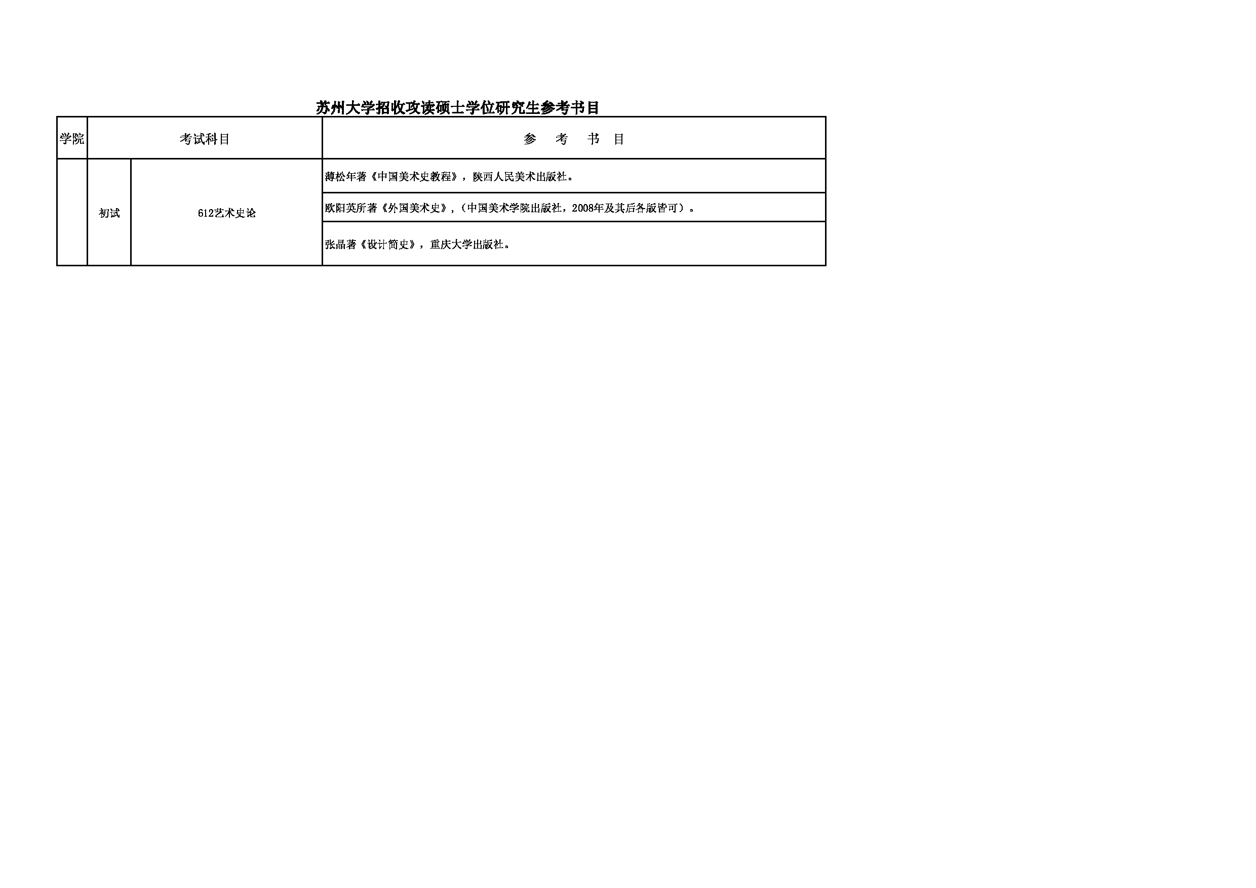 2023参考书目：苏州大学2023年考研 008艺术学院 参考书目第1页