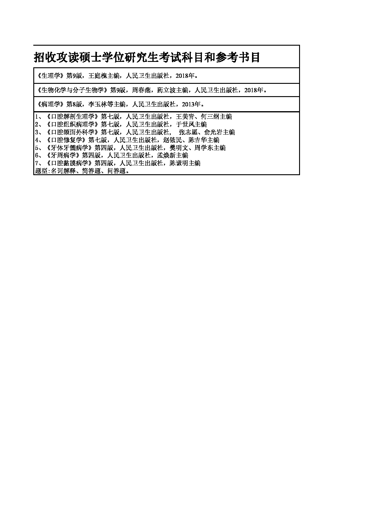 2023参考书目：苏州大学2023年考研 025附属医院 参考书目第2页