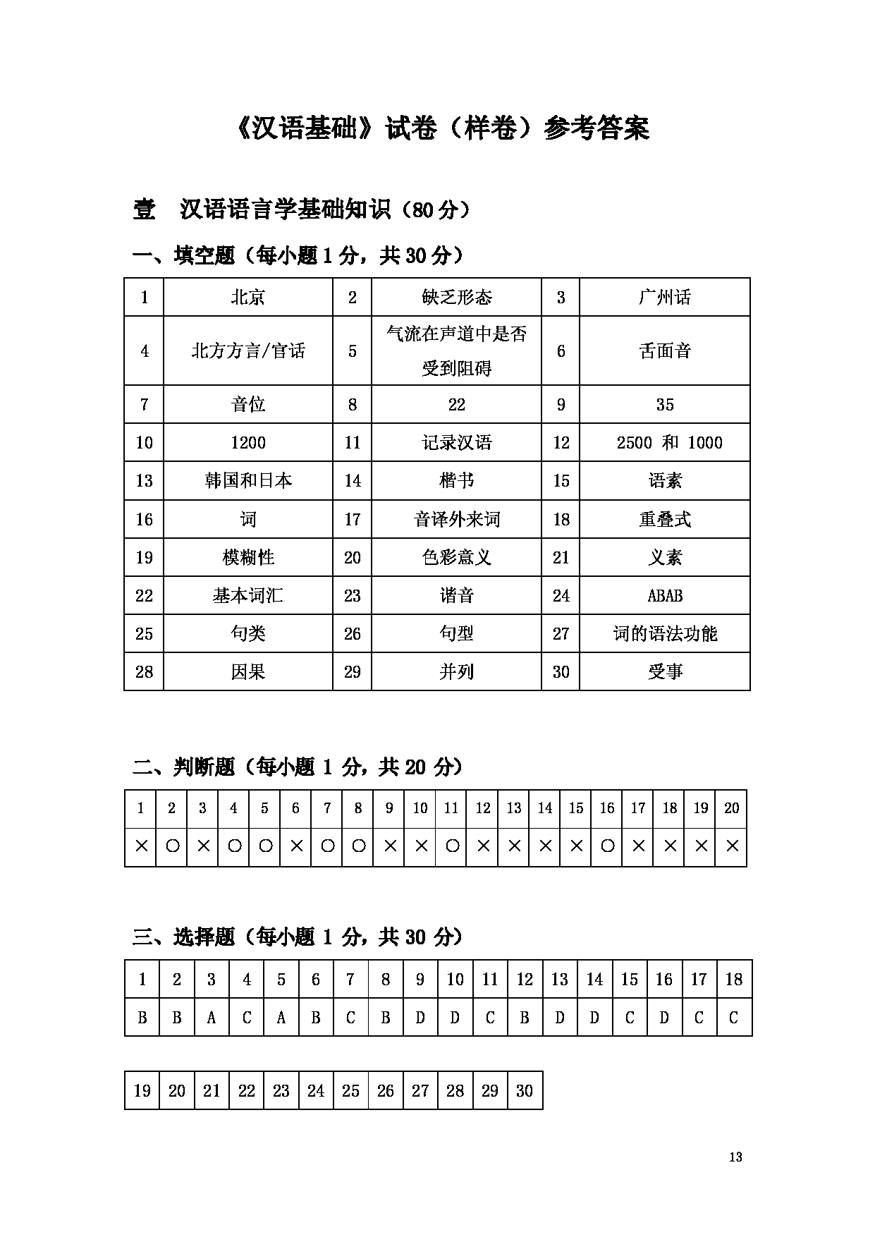 2023考研大纲：大连外国语大学2023年考研14汉语国际教育1《汉语基础》初试大纲第13页